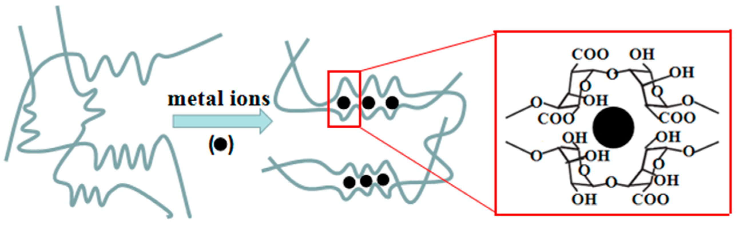 Polymers 11 01760 g001 Polymers 11 01760 g001