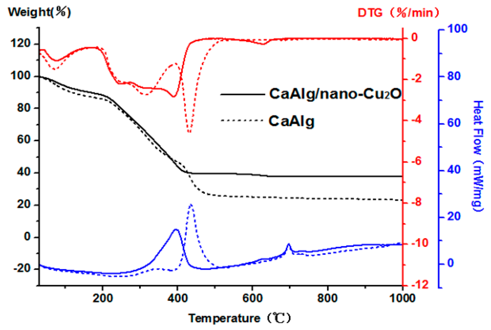 Polymers 11 01760 g004 Polymers 11 01760 g004
