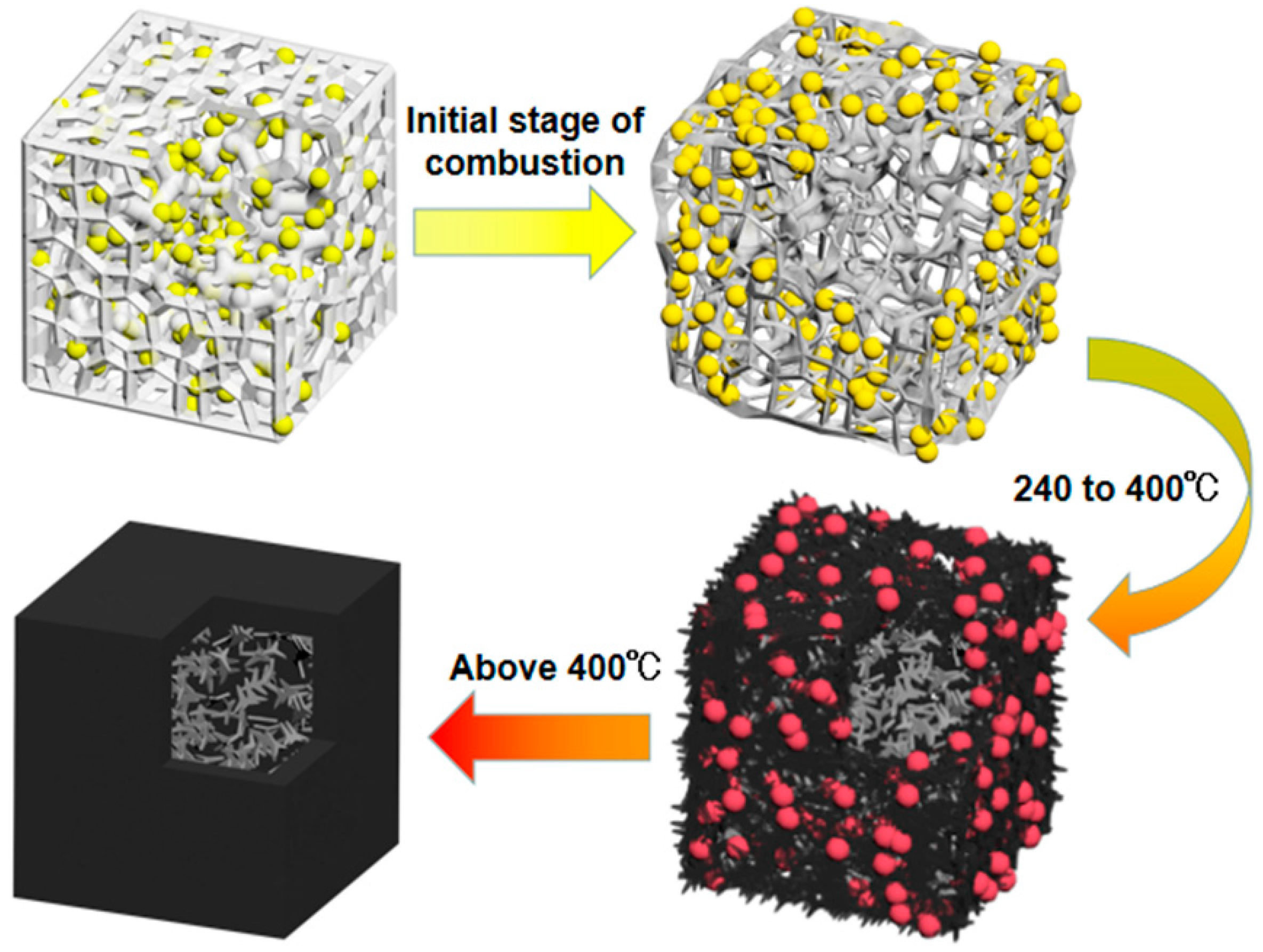 Polymers 11 01760 sch002 Polymers 11 01760 sch002