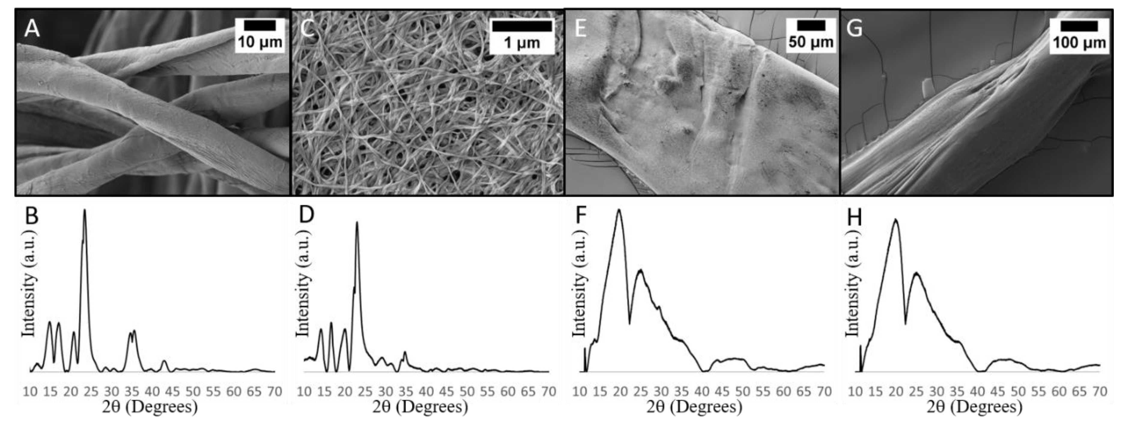 Polymers 11 01762 g001