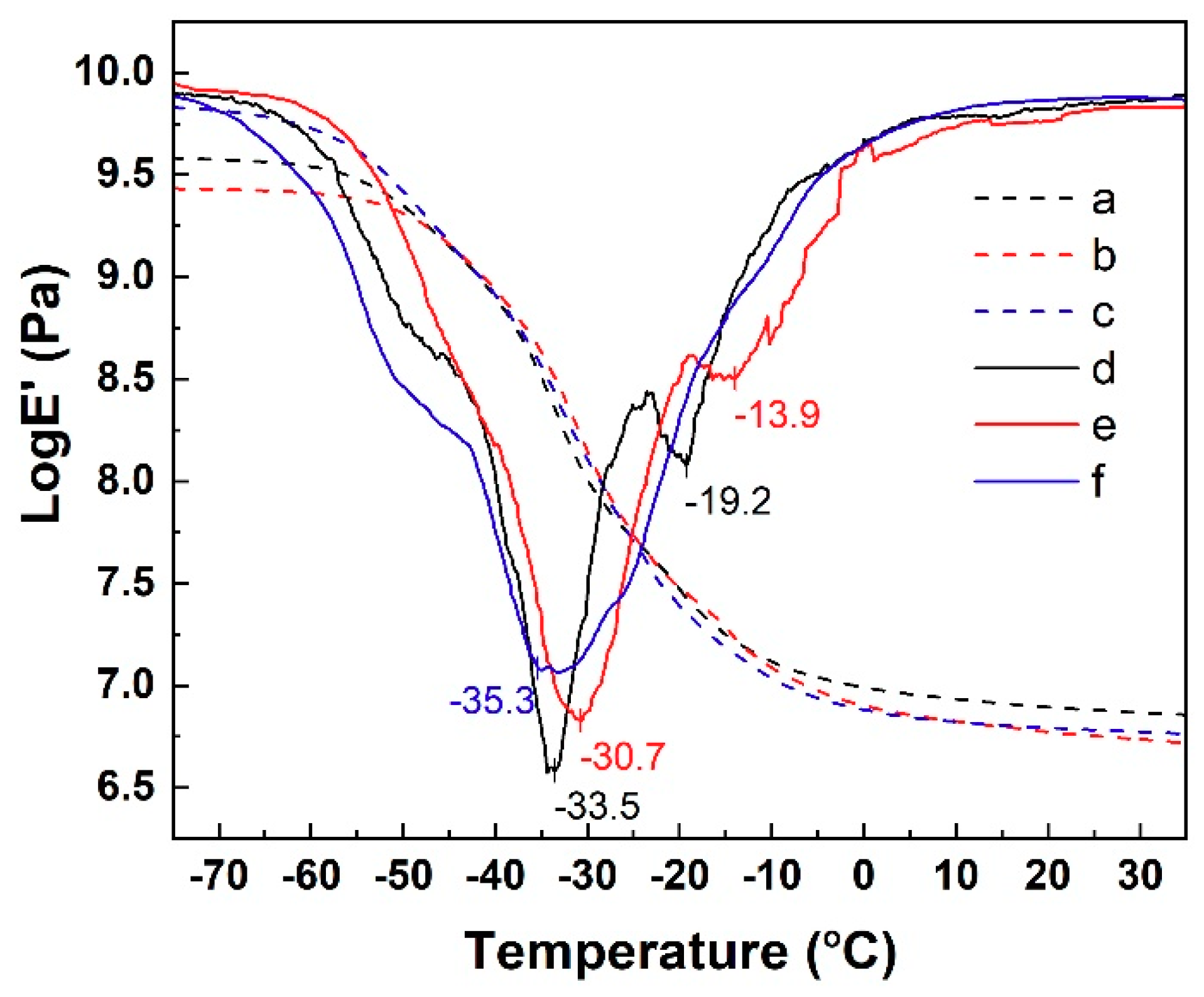 Polymers 11 01763 g007 Polymers 11 01763 g007