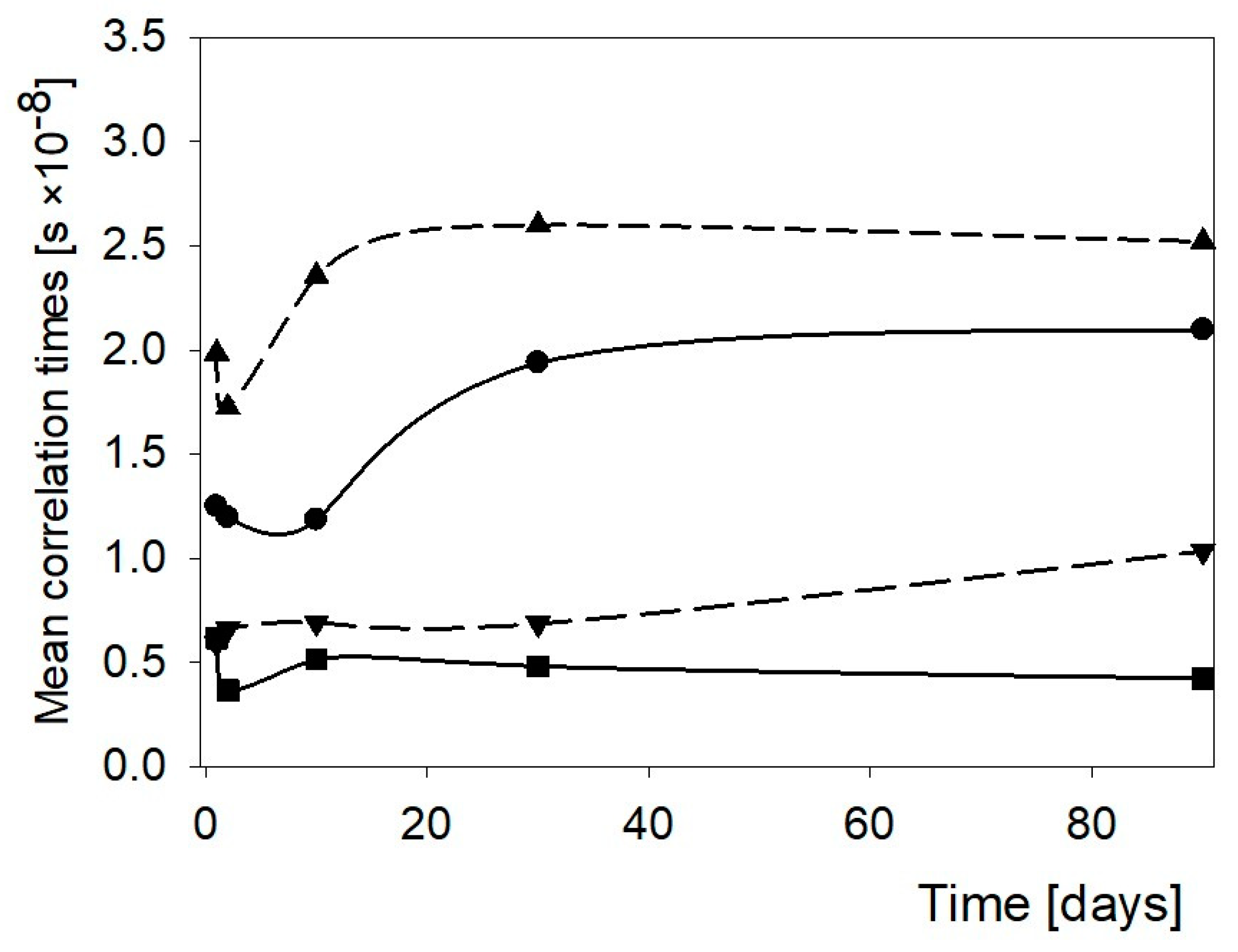 Polymers 11 01764 g001