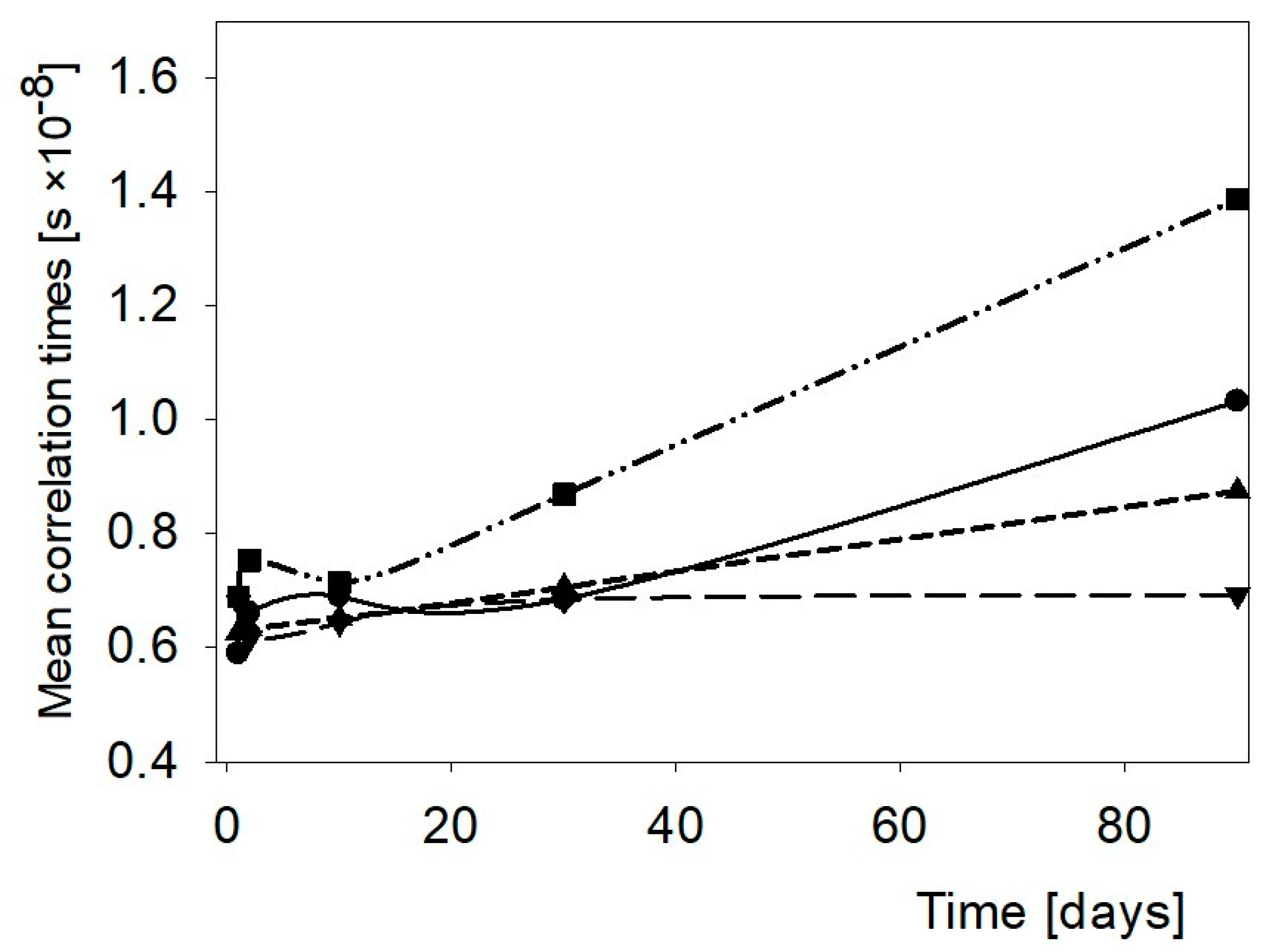Polymers 11 01764 g003