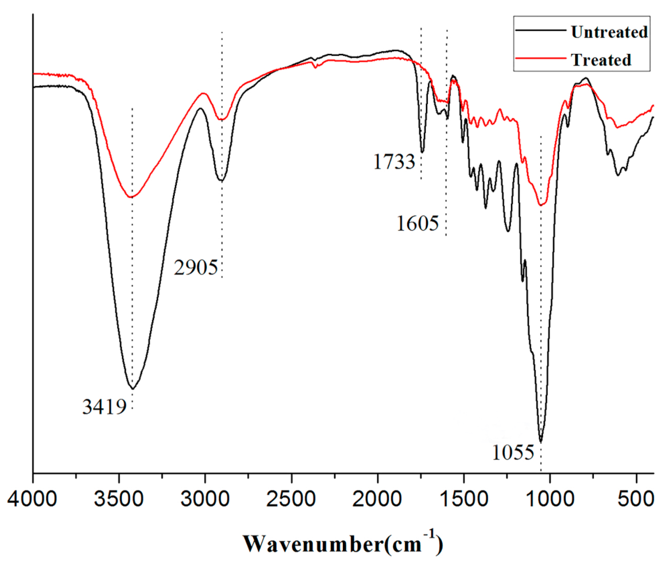 Polymers 11 01765 g002