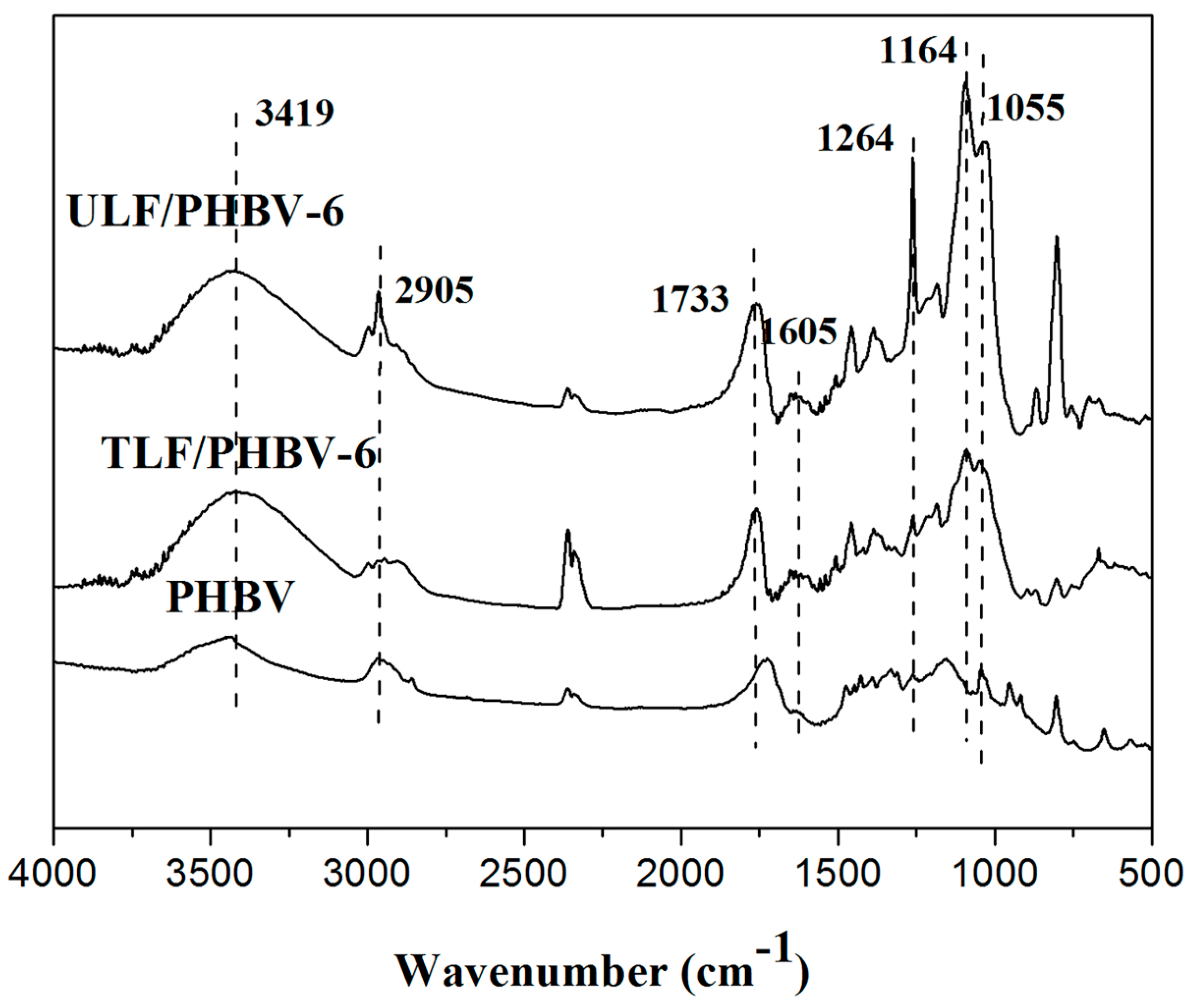 Polymers 11 01765 g004