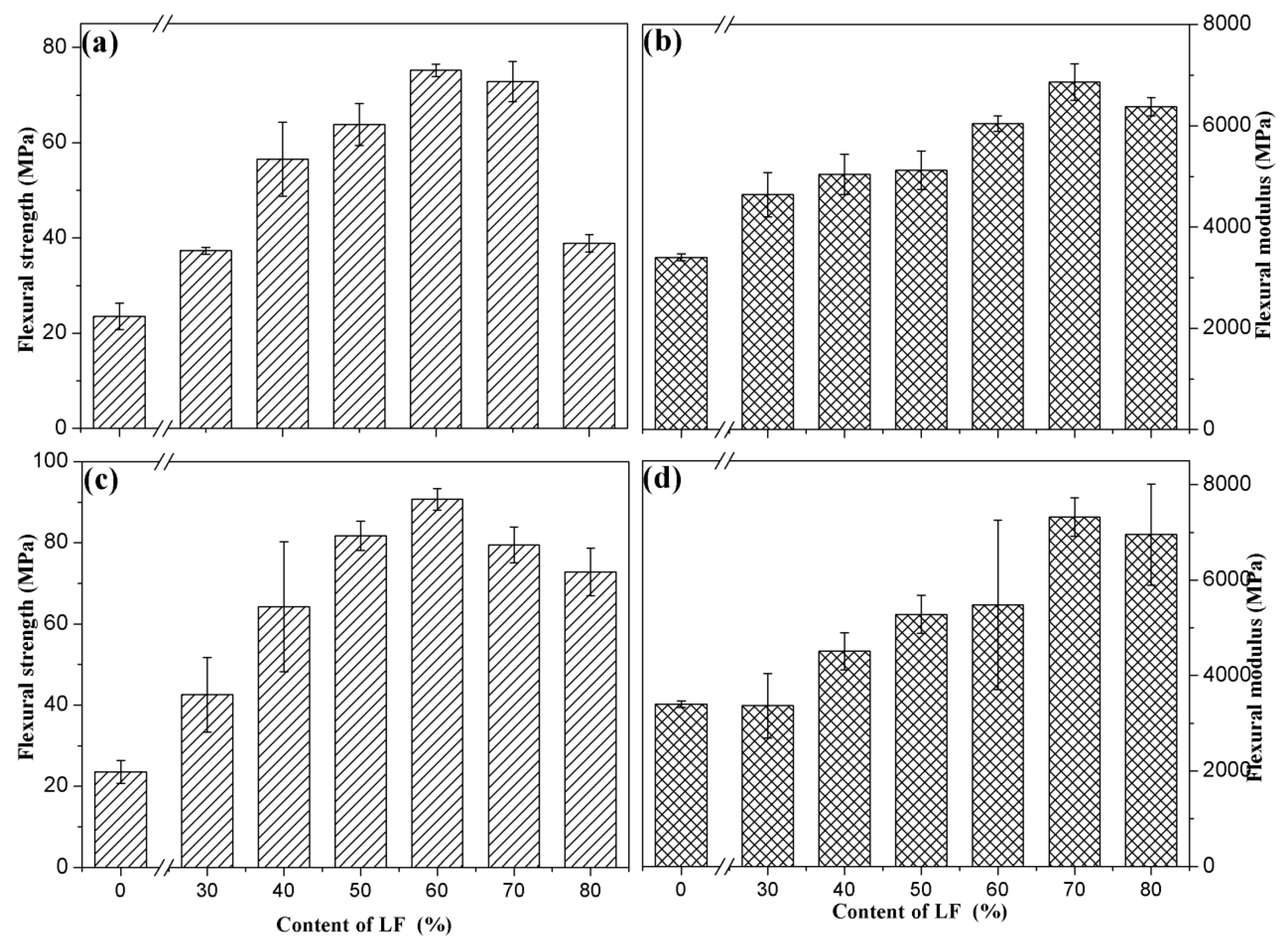 Polymers 11 01765 g009