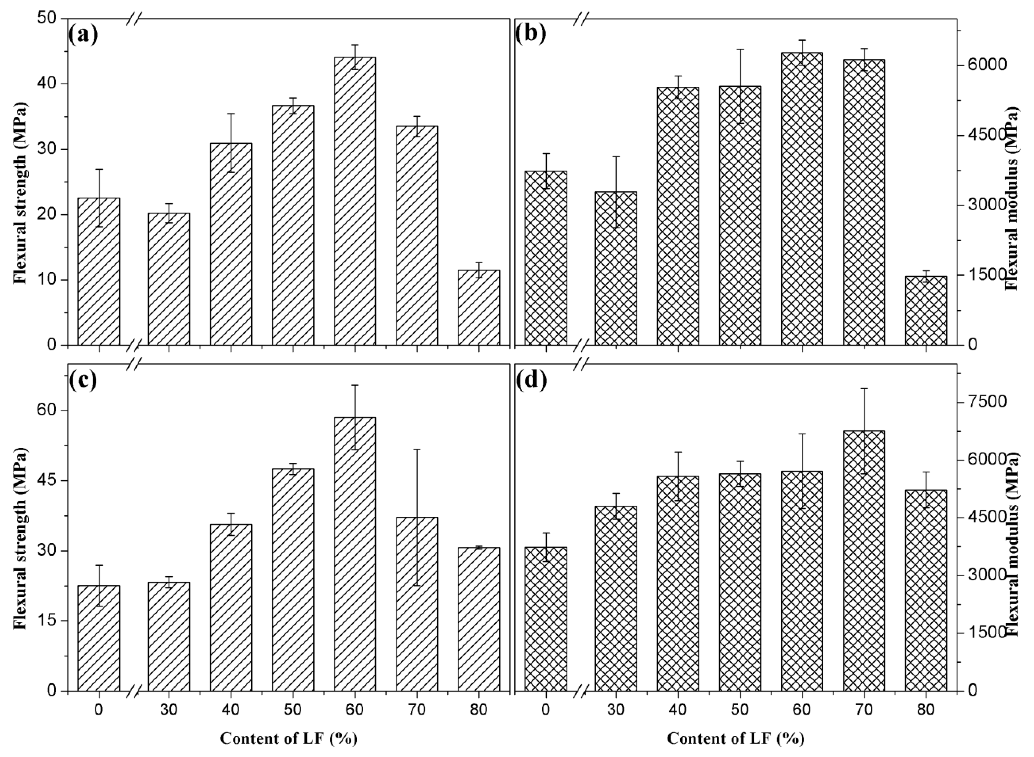 Polymers 11 01765 g010