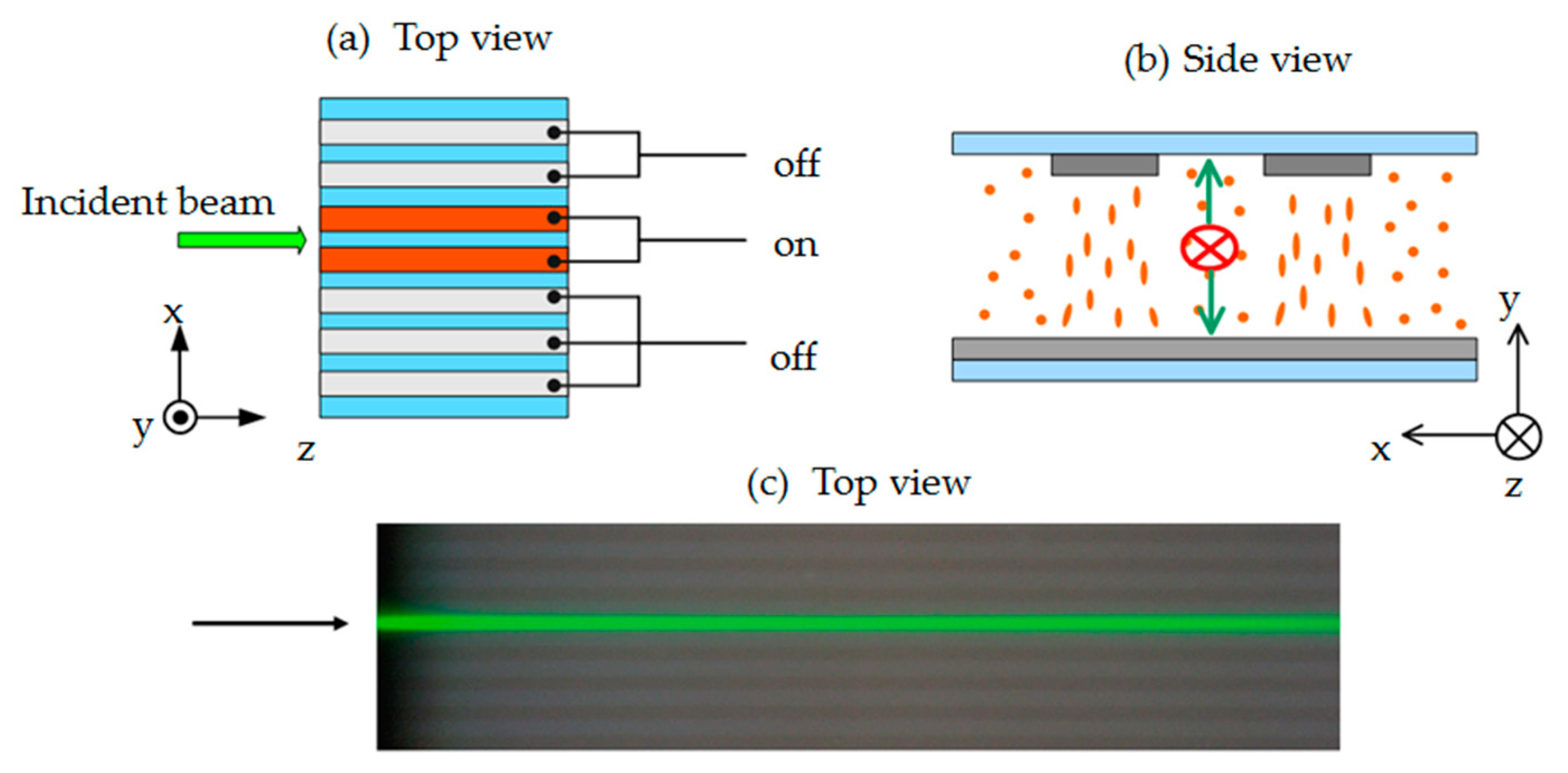 Polymers 11 01767 g005