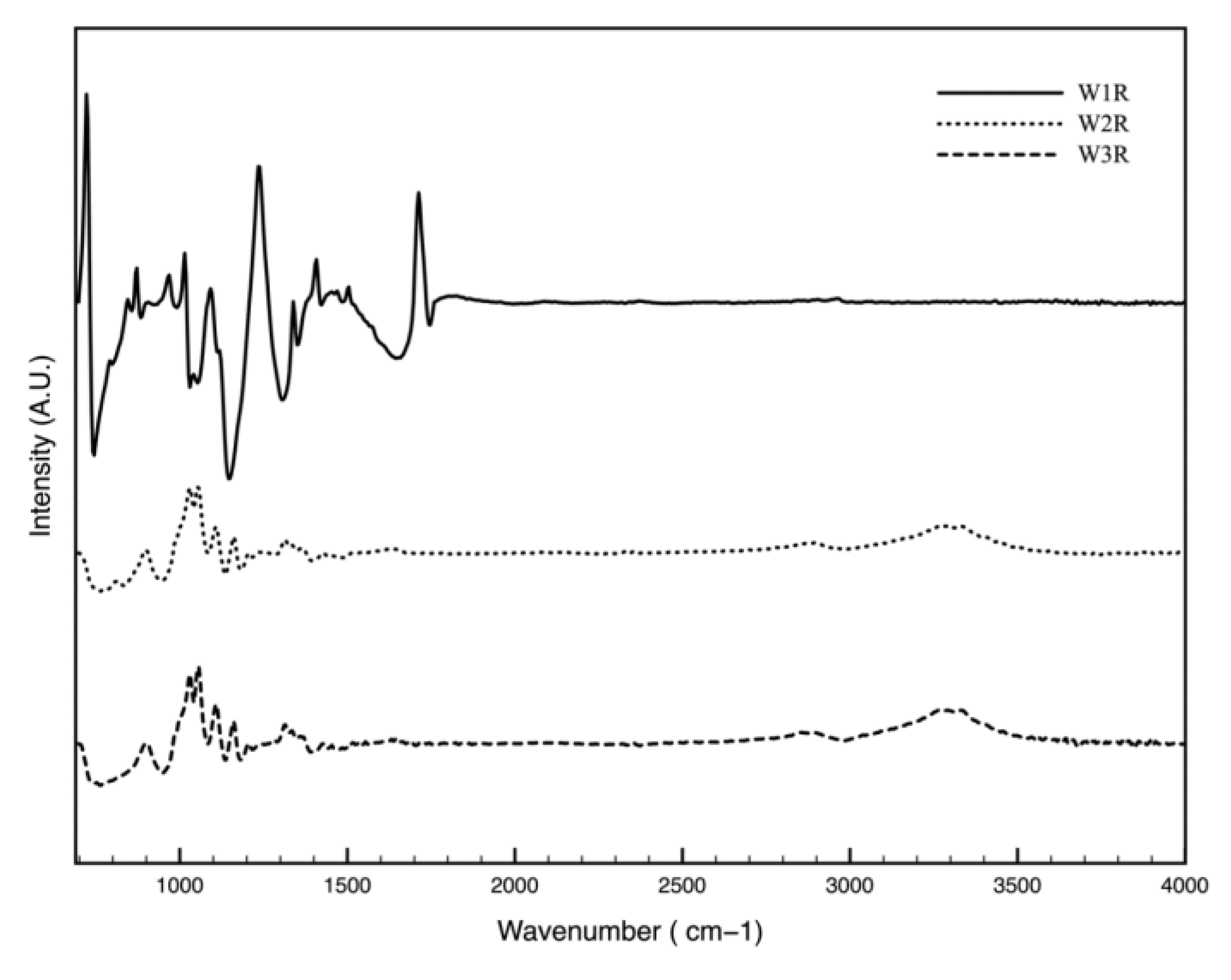 Polymers 11 01769 g002