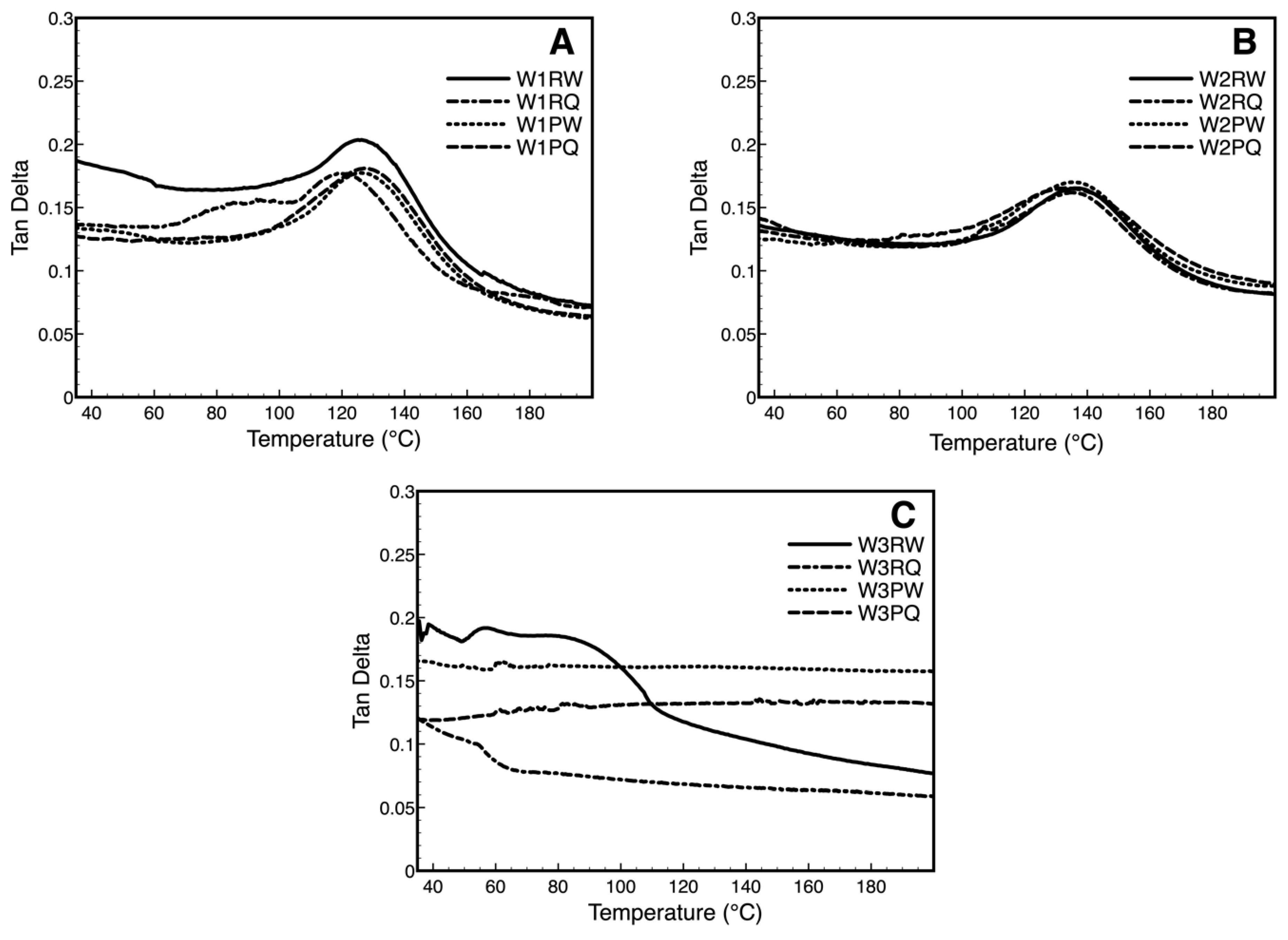 Polymers 11 01769 g006