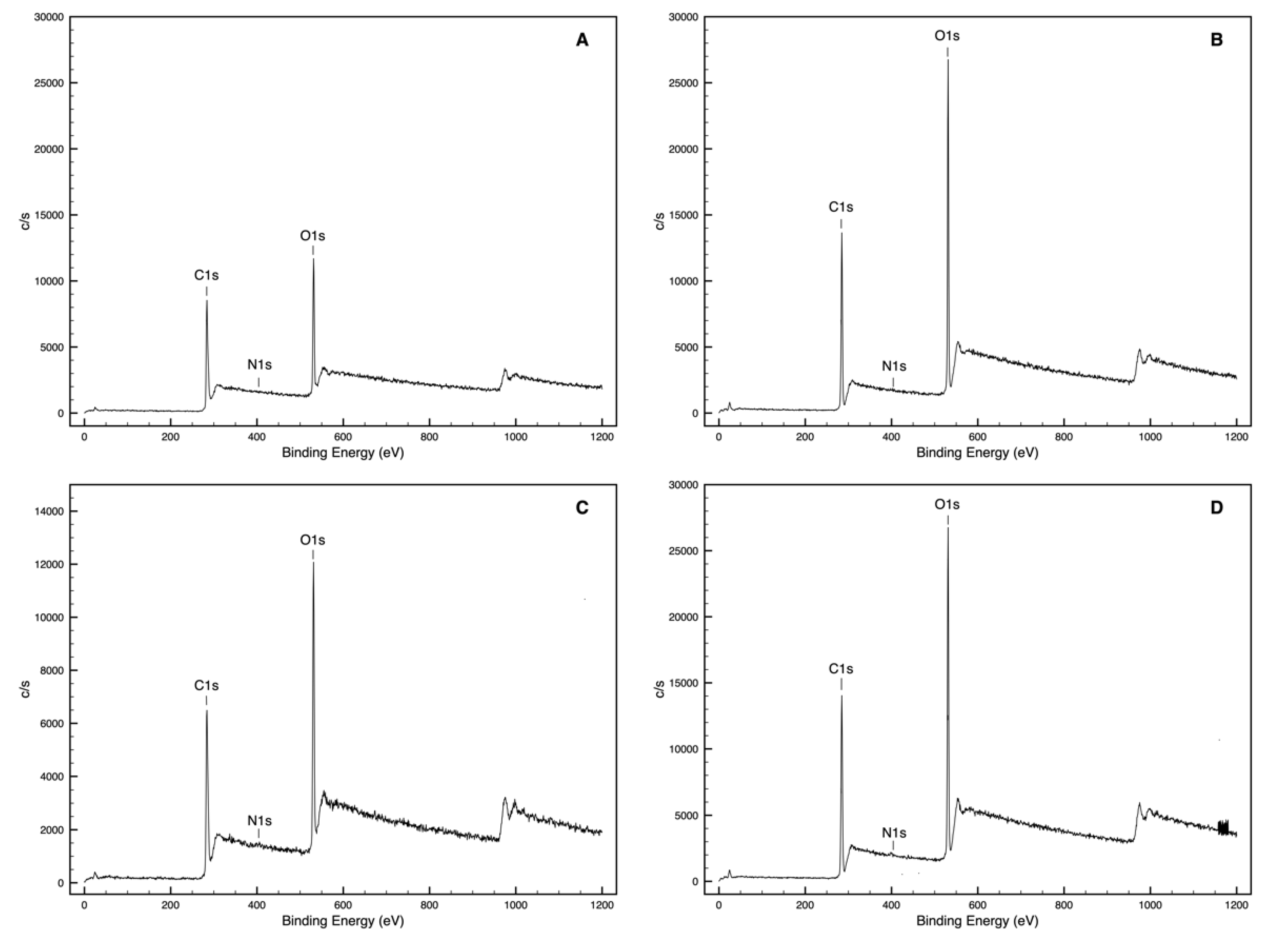Polymers 11 01769 g0a3