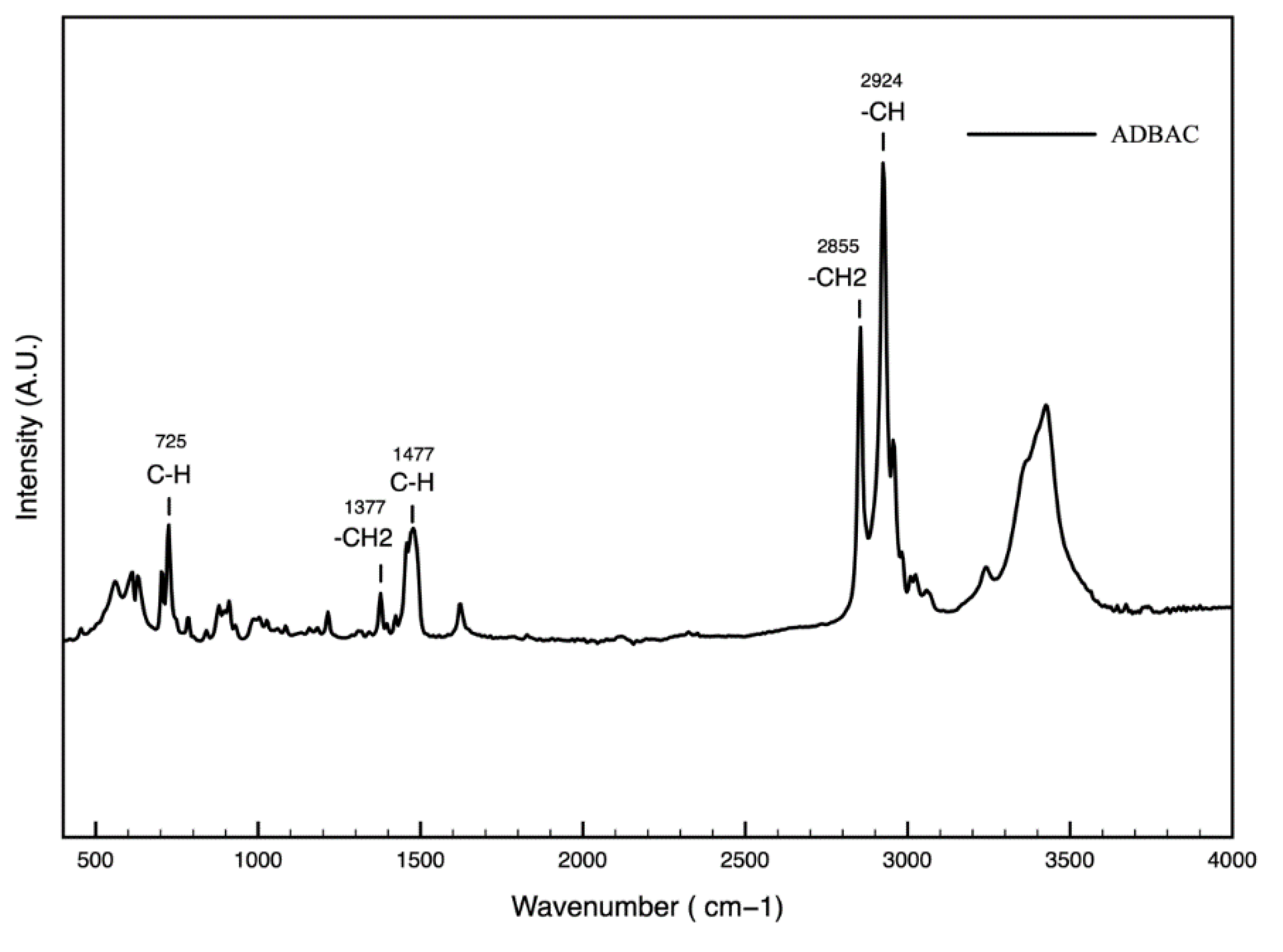 Polymers 11 01769 g0a6