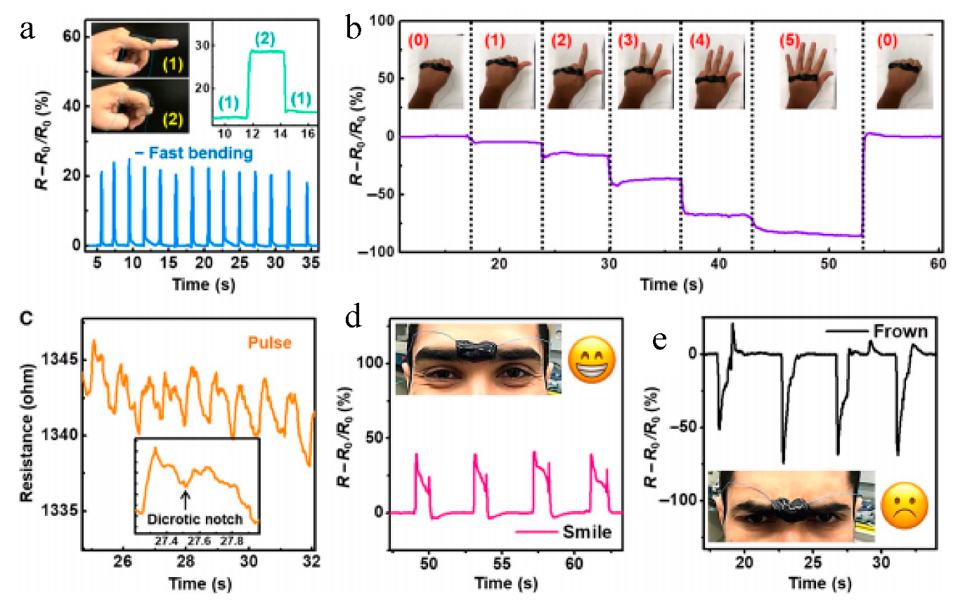 Polymers 11 01773 g003