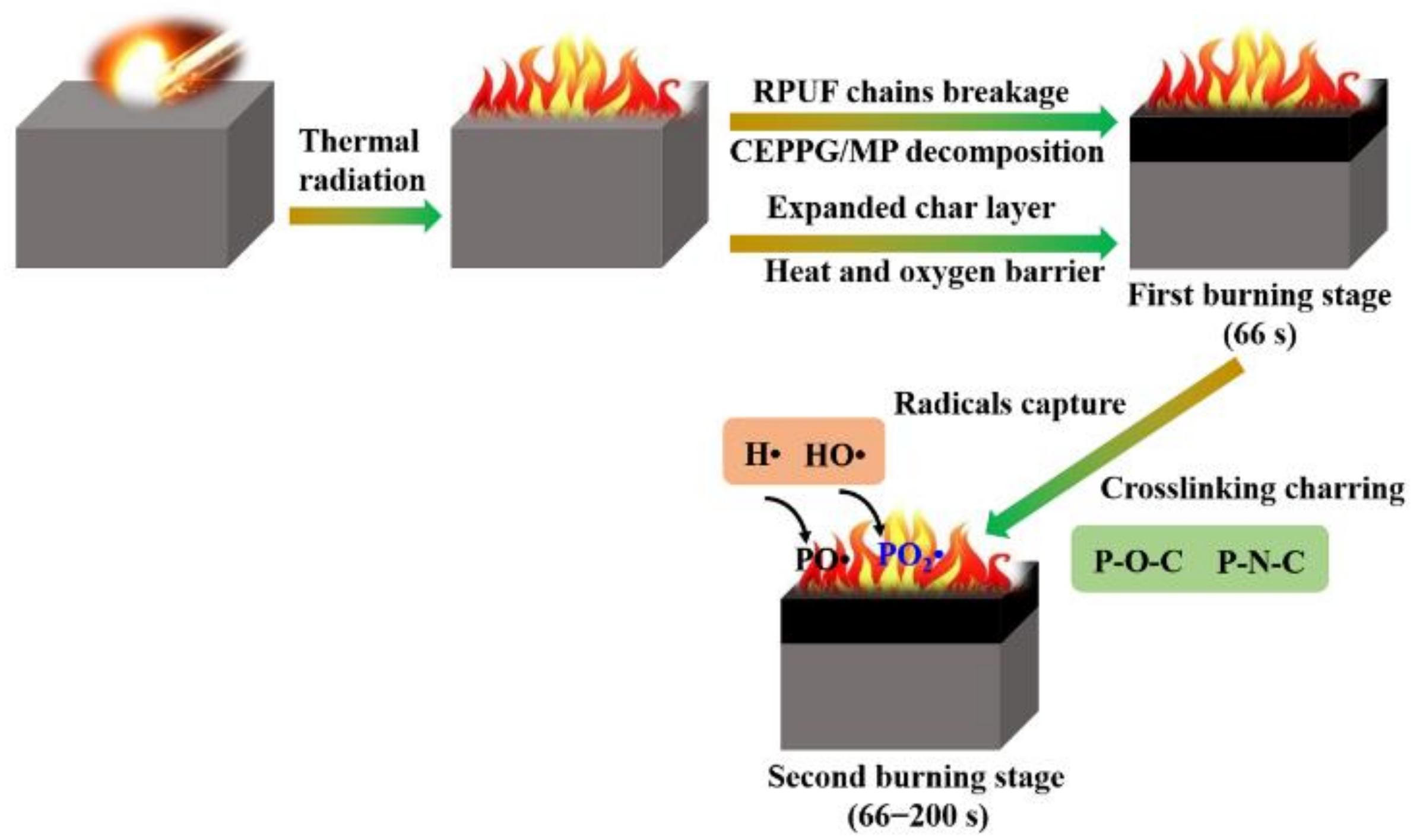 Polymers Free FullText Highly Effective FlameRetardant Rigid Polyurethane Foams