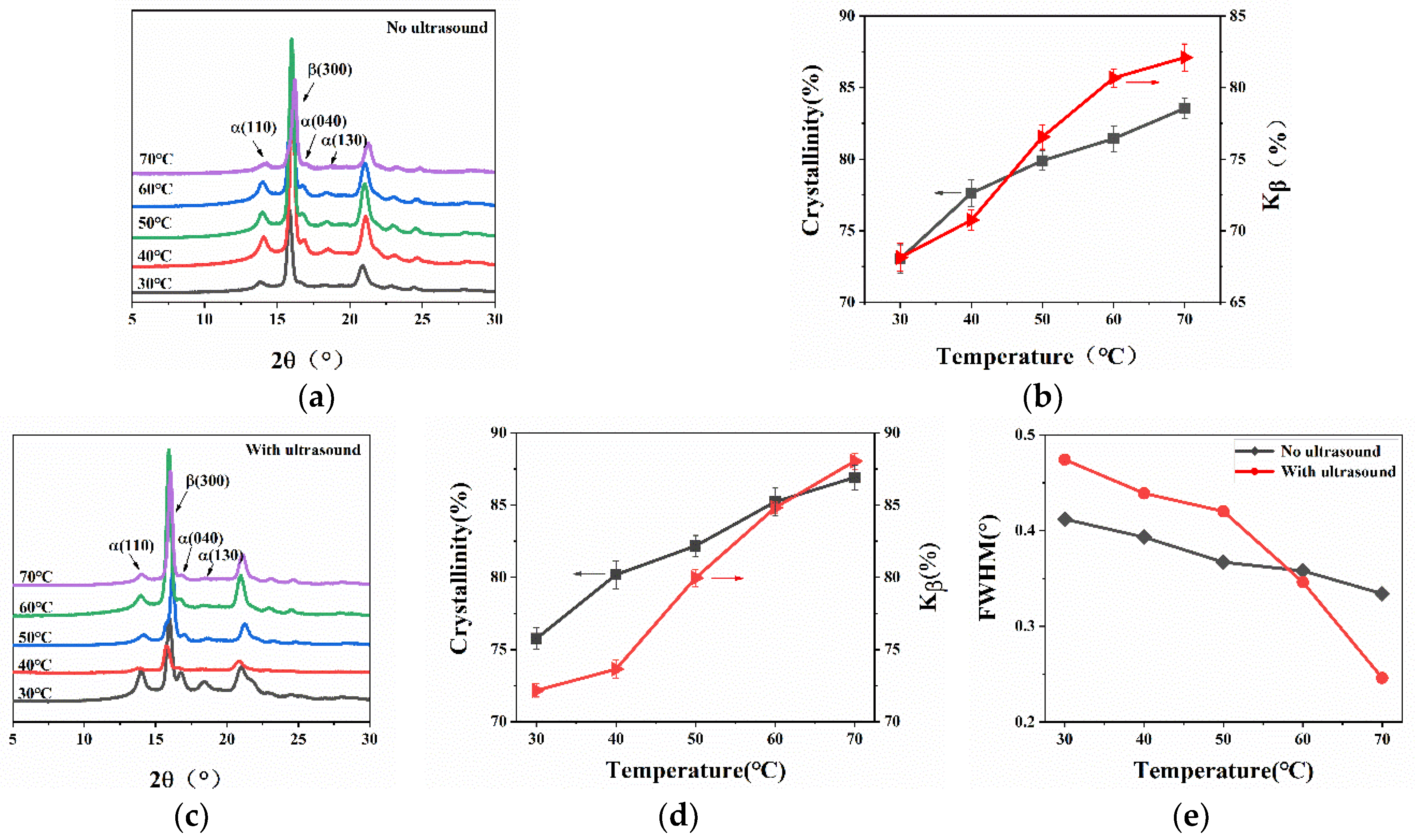 Polymers Free Full Text Crystalline Modification Of Isotactic Polypropylene With A Rare Earth Nucleating Agent Based On Ultrasonic Vibration Html
