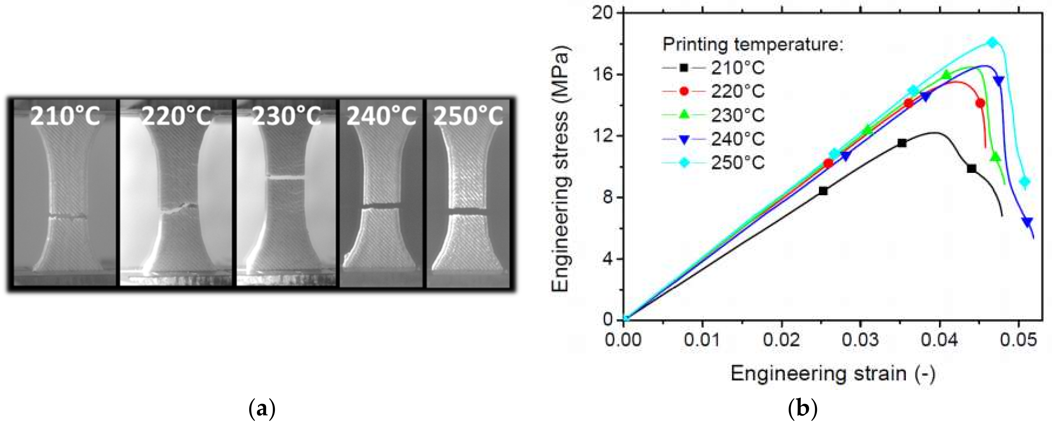 3D Printer Abs Filament Temperature  - There Are Many Types Of Filament Available With Different Properties, Requiring Different Temperatures To Print.