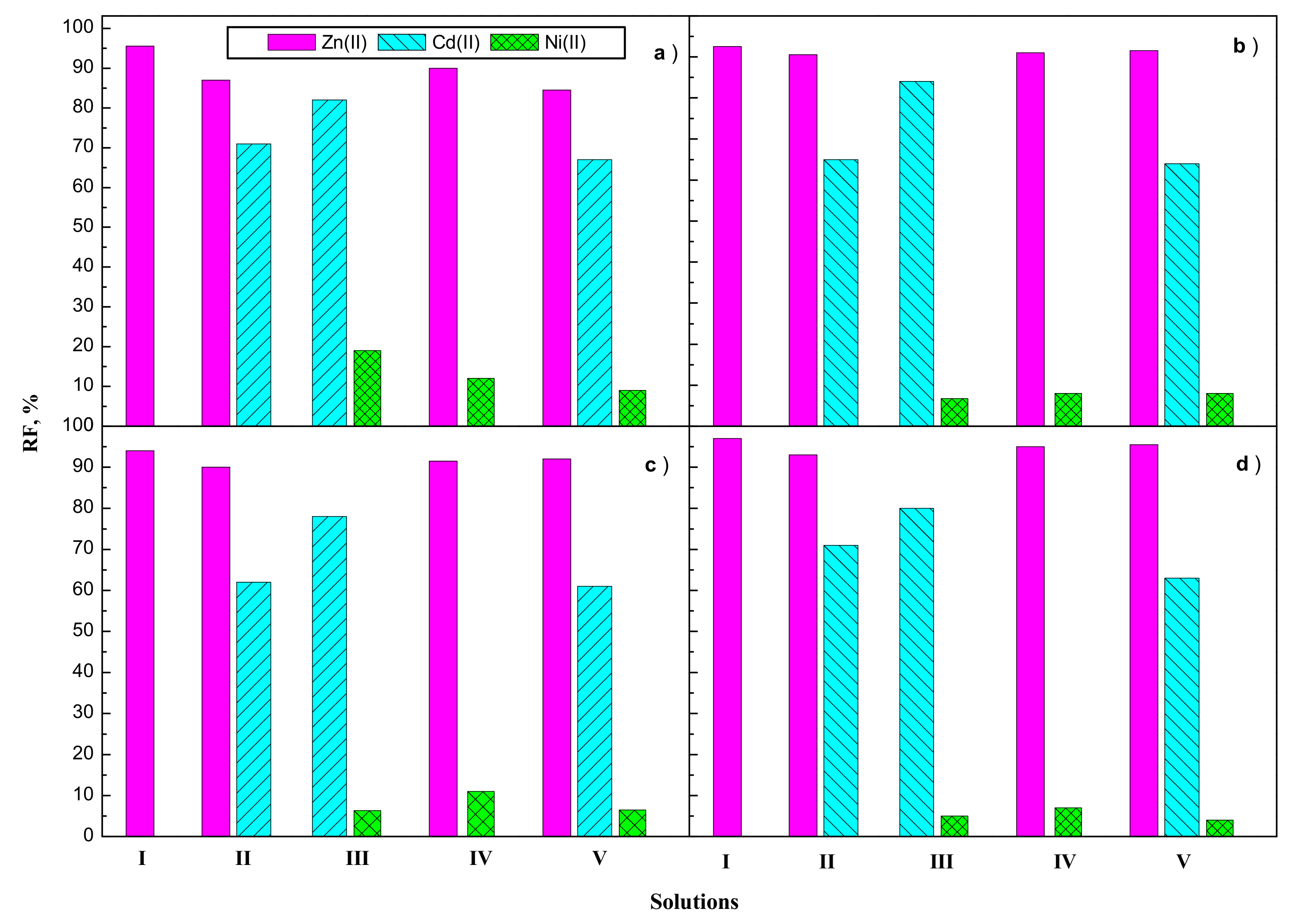 Polymers 11 01780 g004