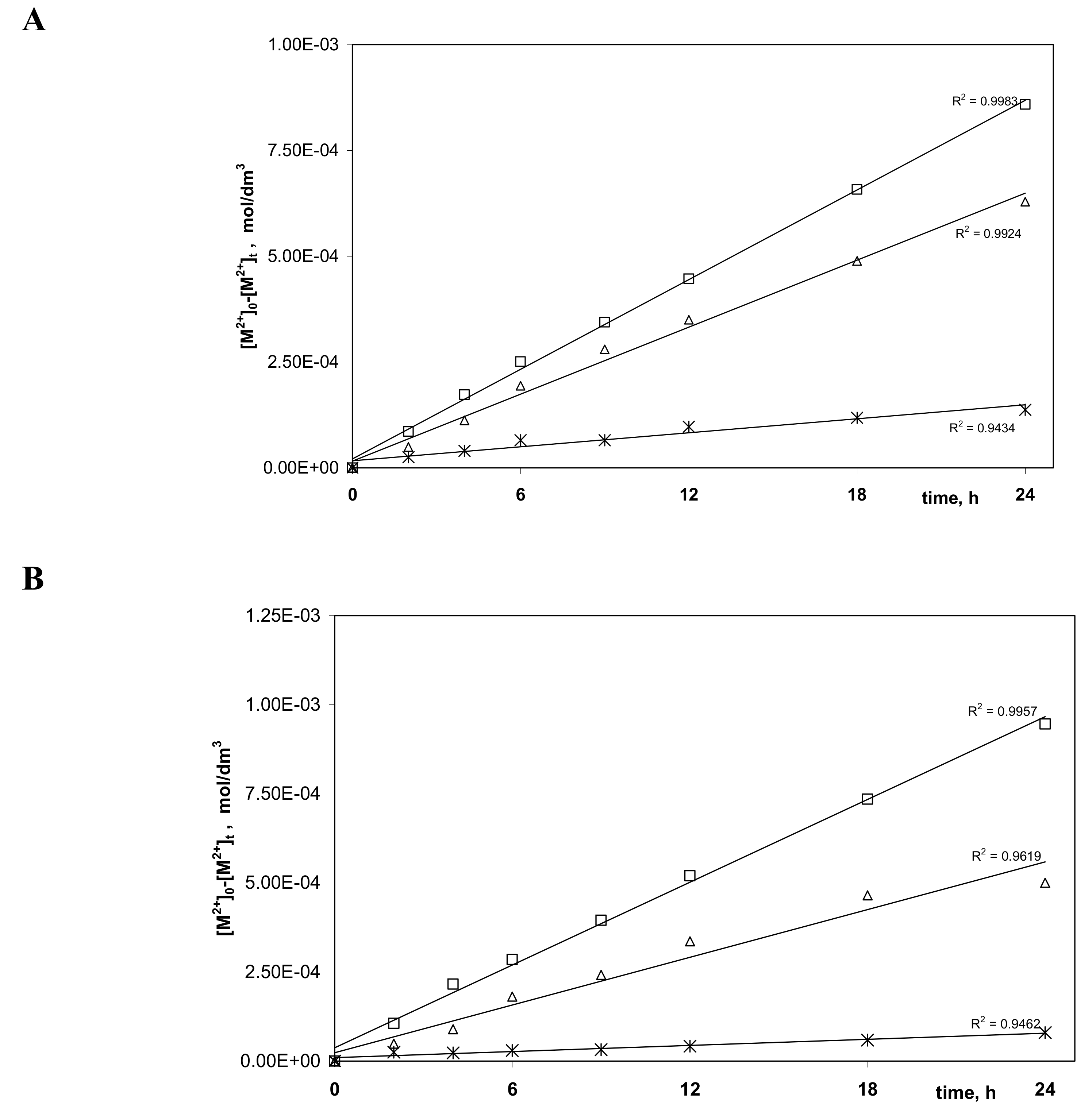 Polymers 11 01780 g005a