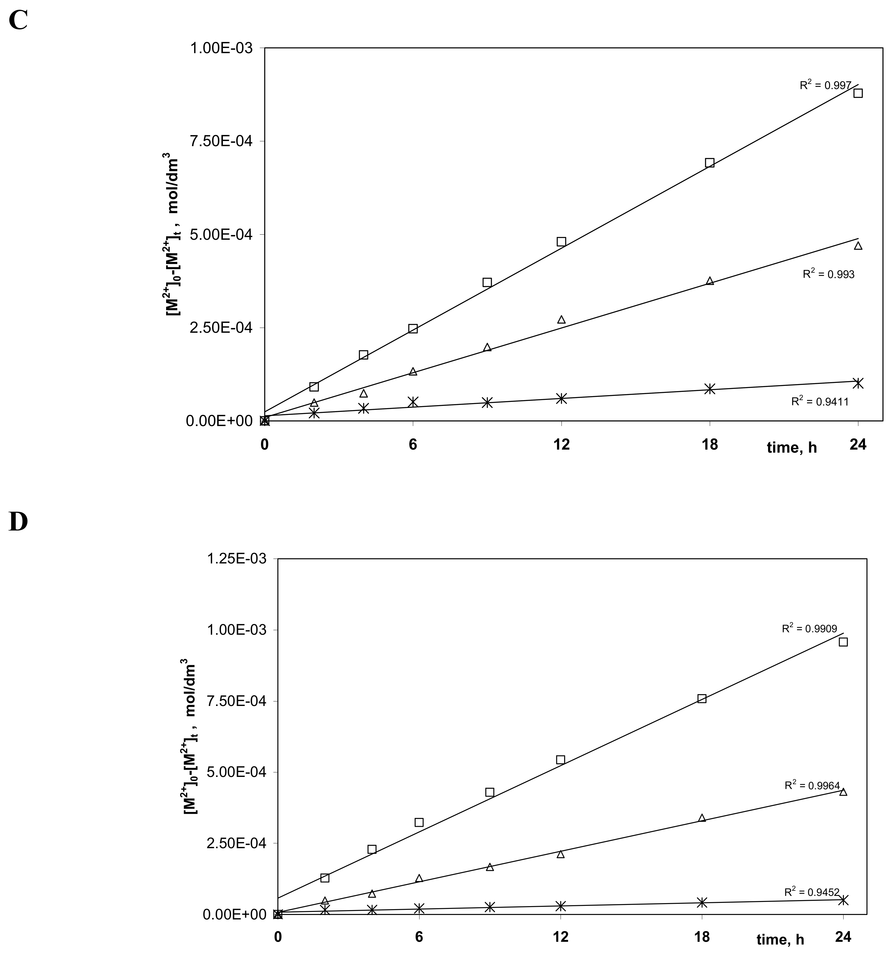 Polymers 11 01780 g005b