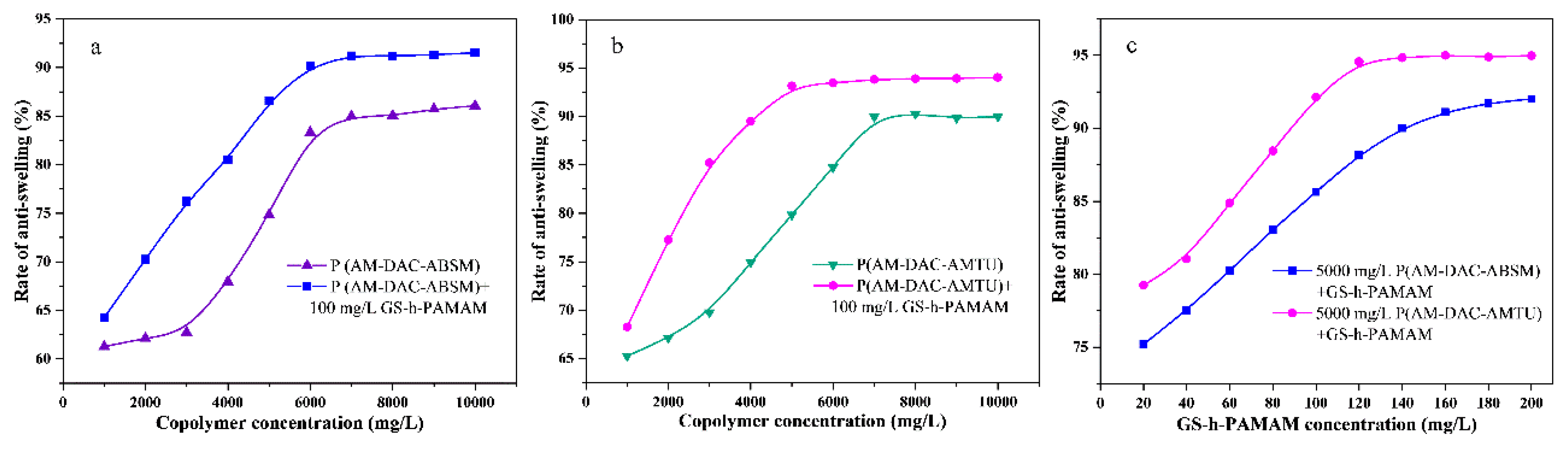 Polymers 11 01781 g004