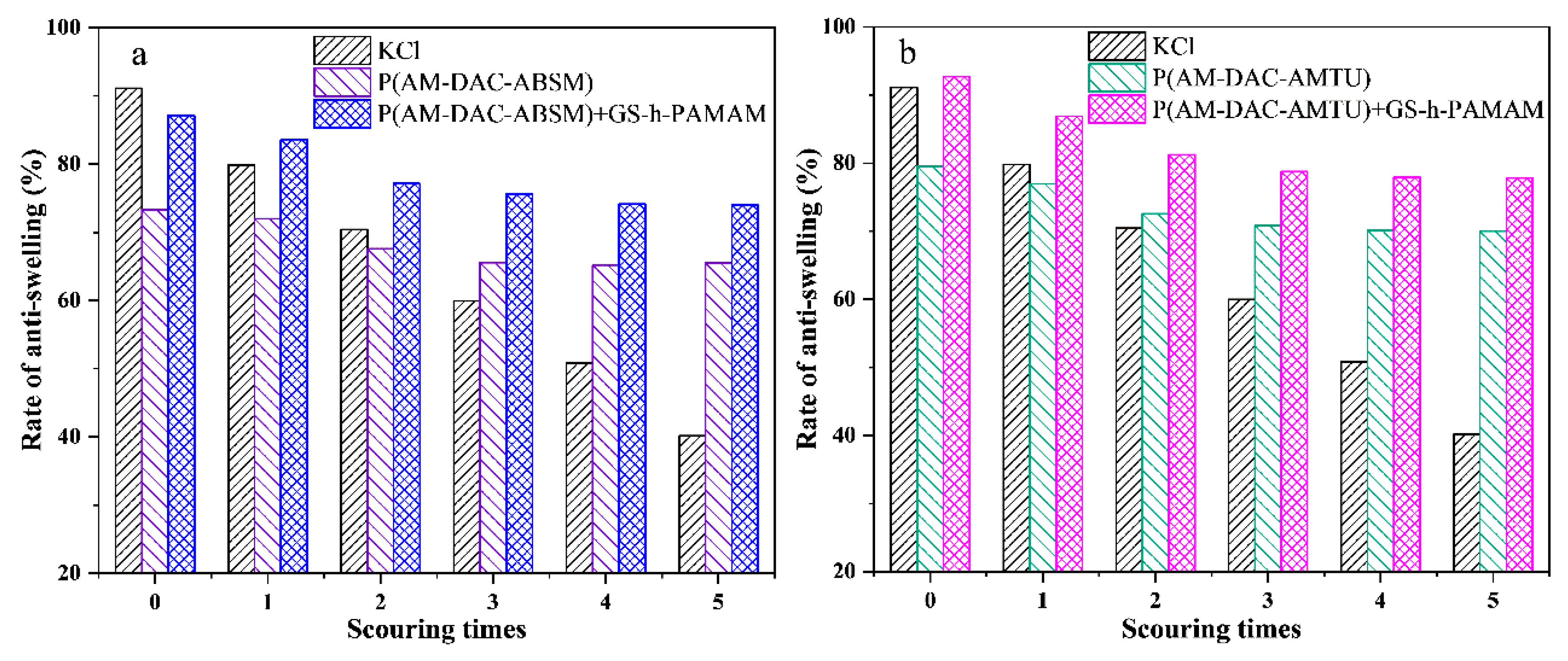 Polymers 11 01781 g008