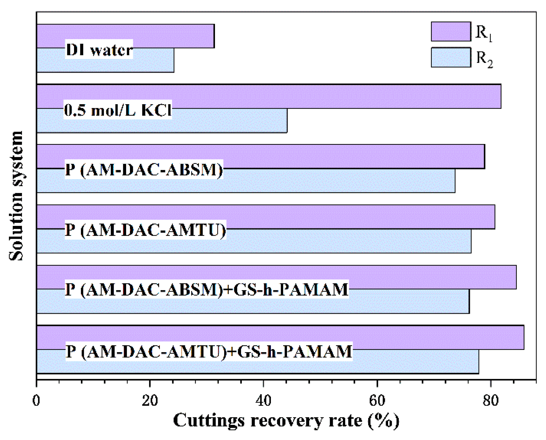 Polymers 11 01781 g009