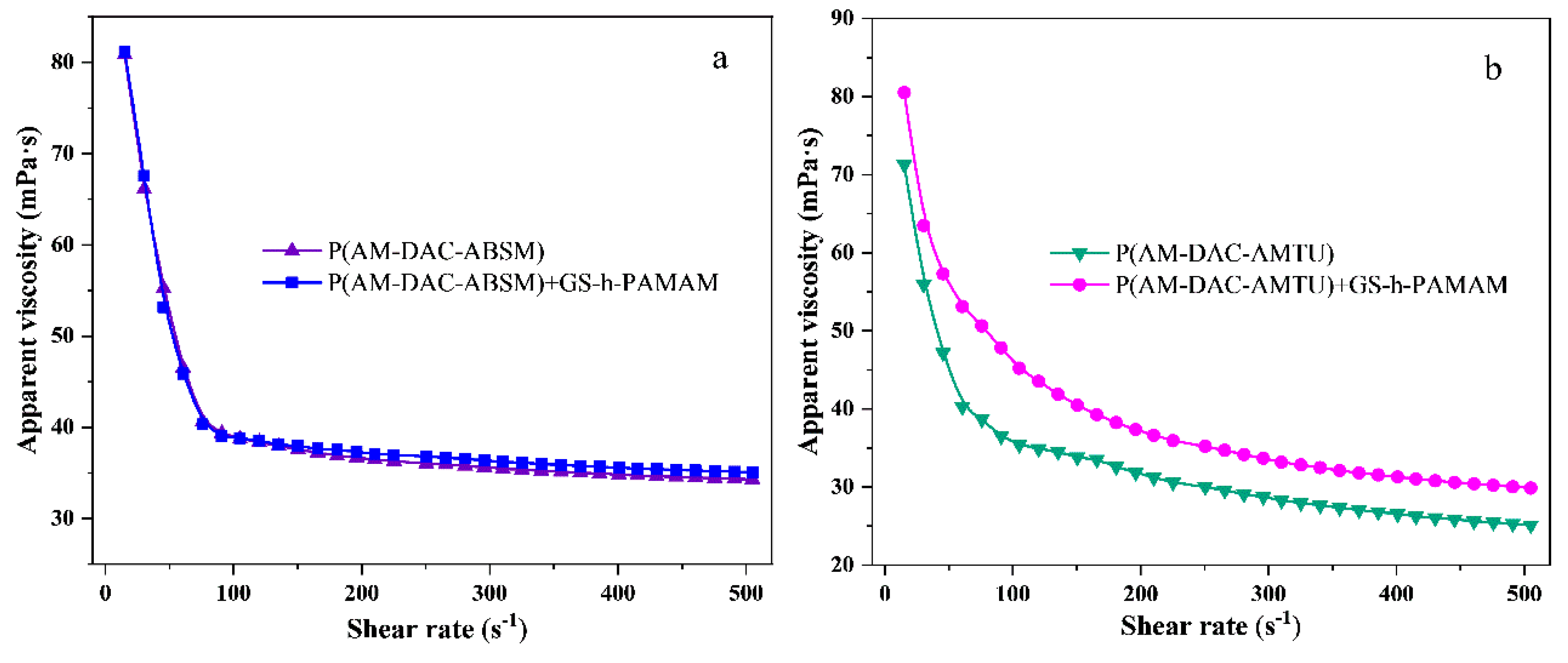 Polymers 11 01781 g010