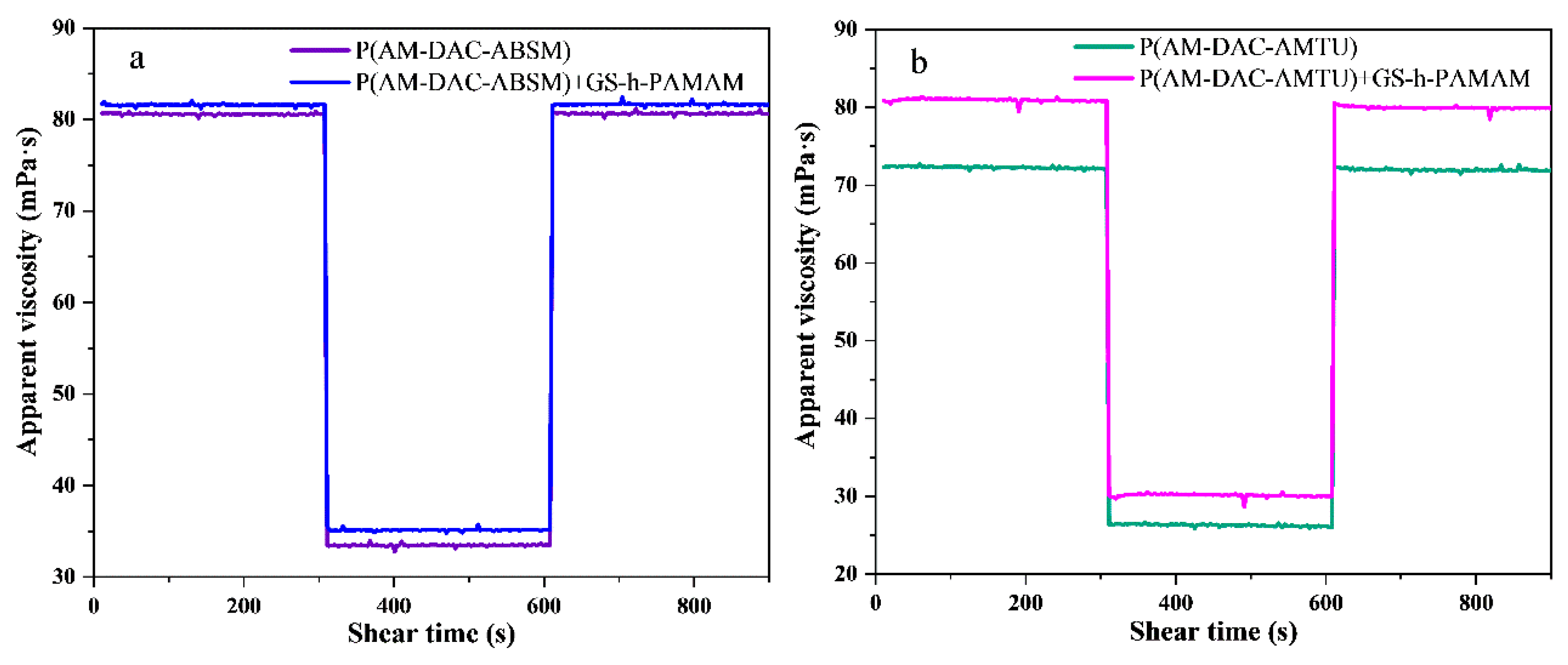 Polymers 11 01781 g011