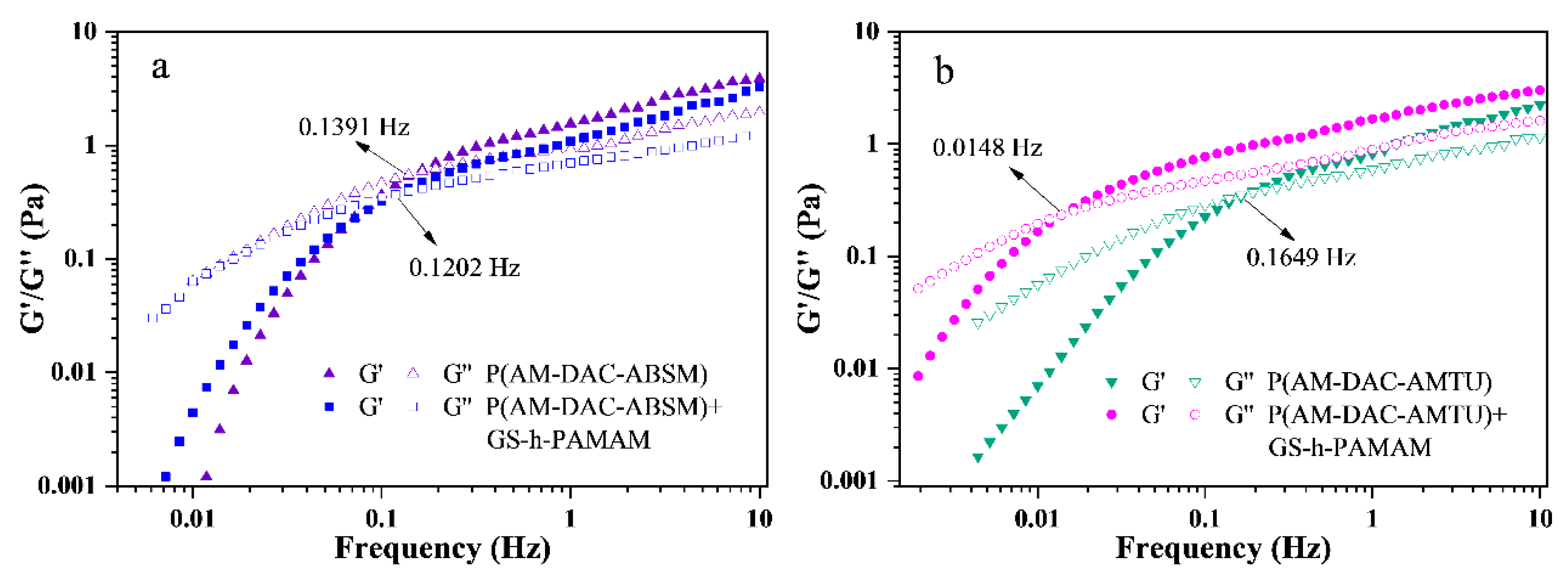 Polymers 11 01781 g012