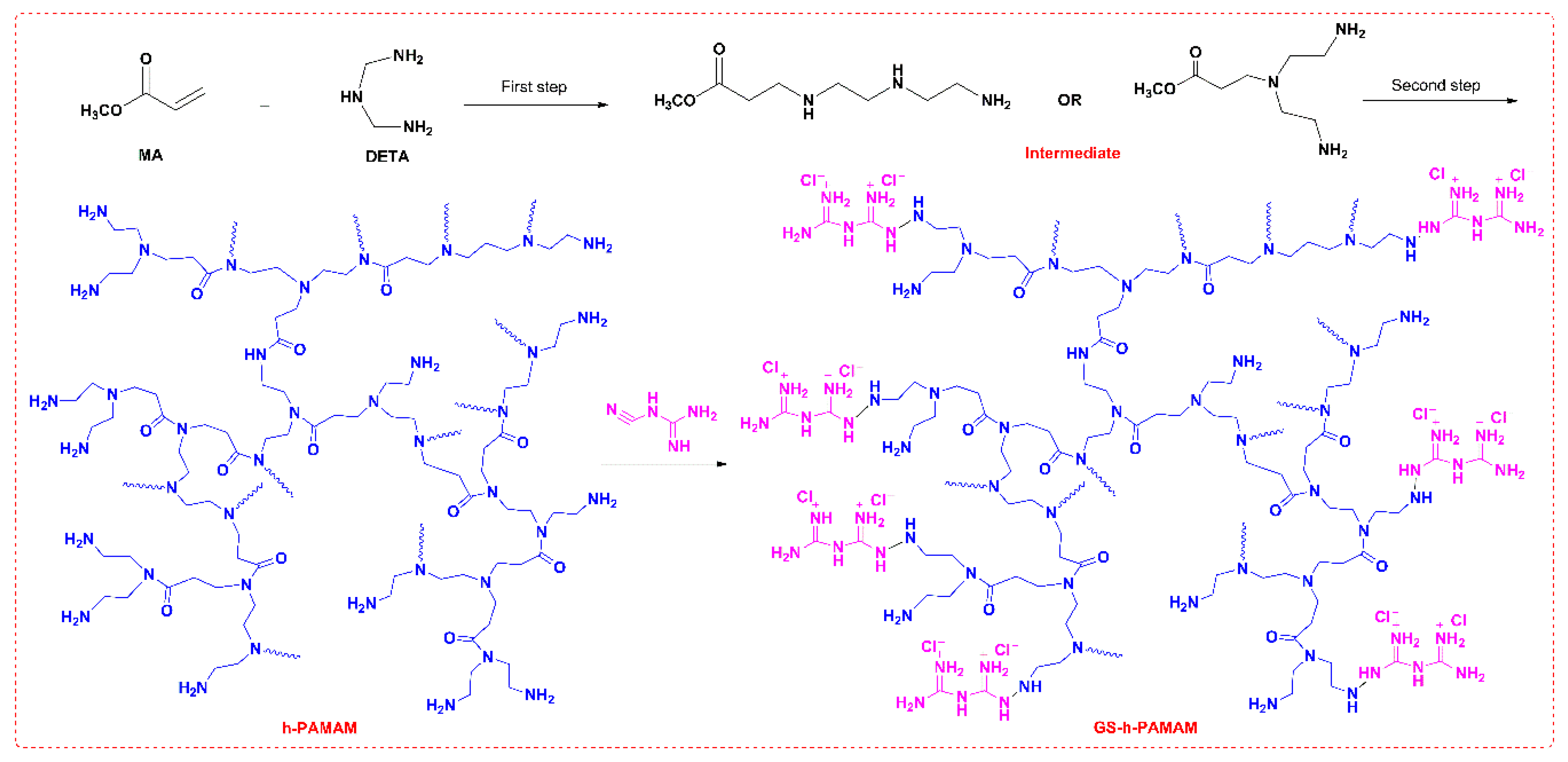 Polymers 11 01781 sch002