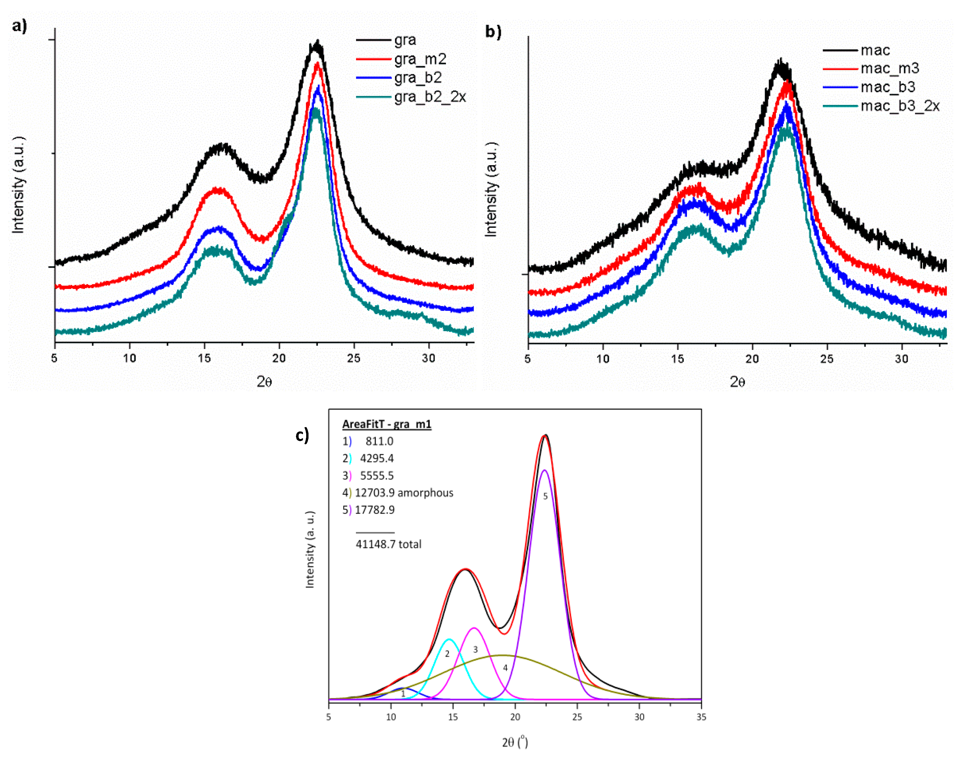Polymers 11 01785 g003