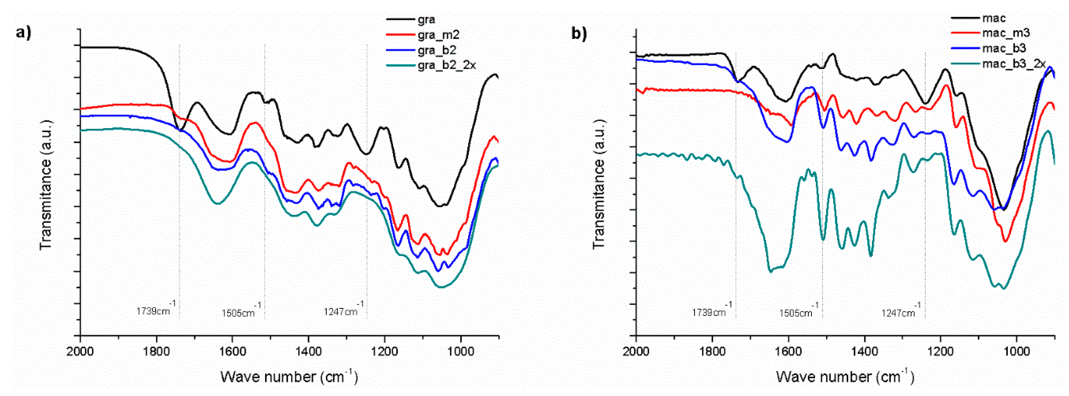 Polymers 11 01785 g005