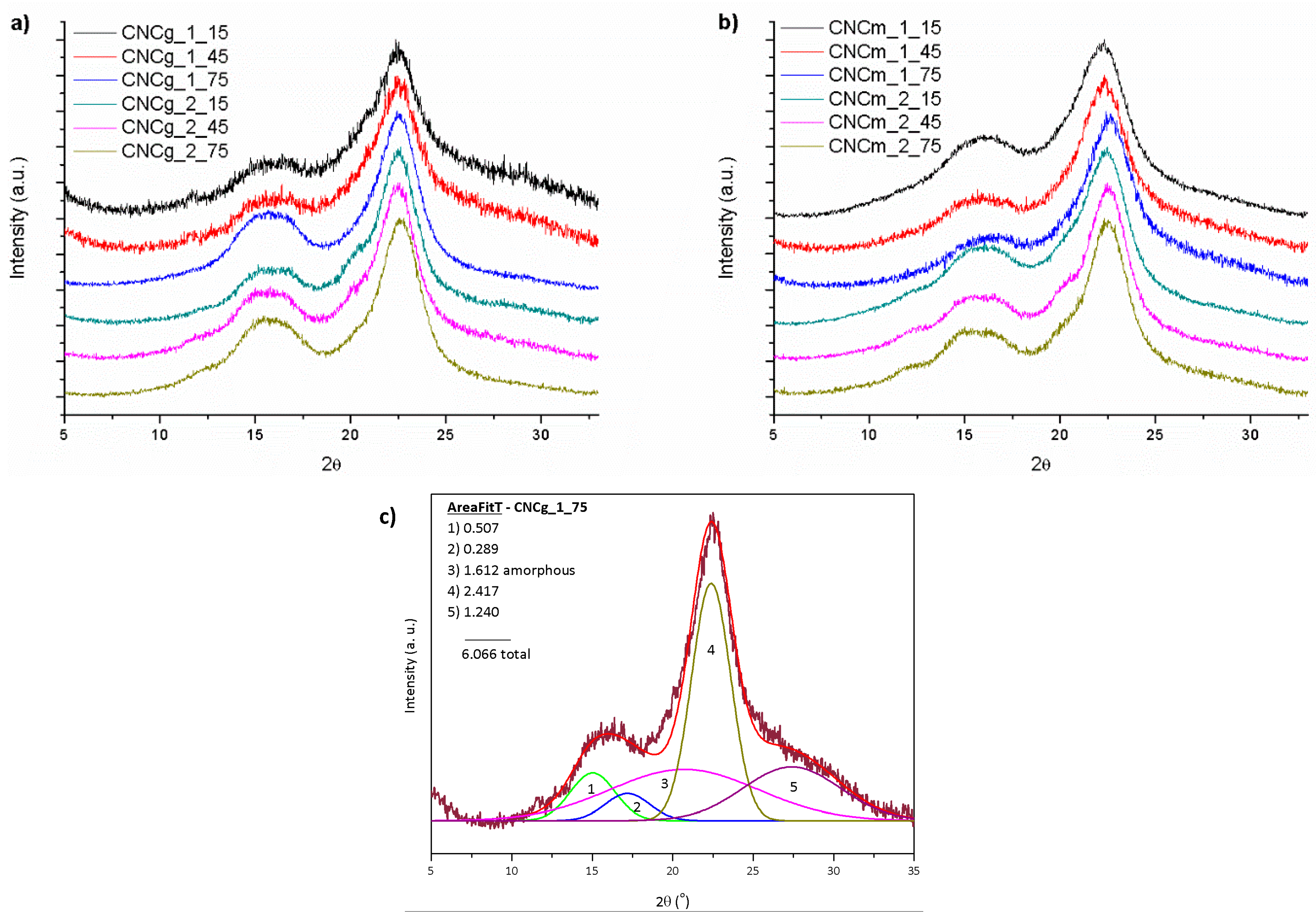Polymers 11 01785 g010