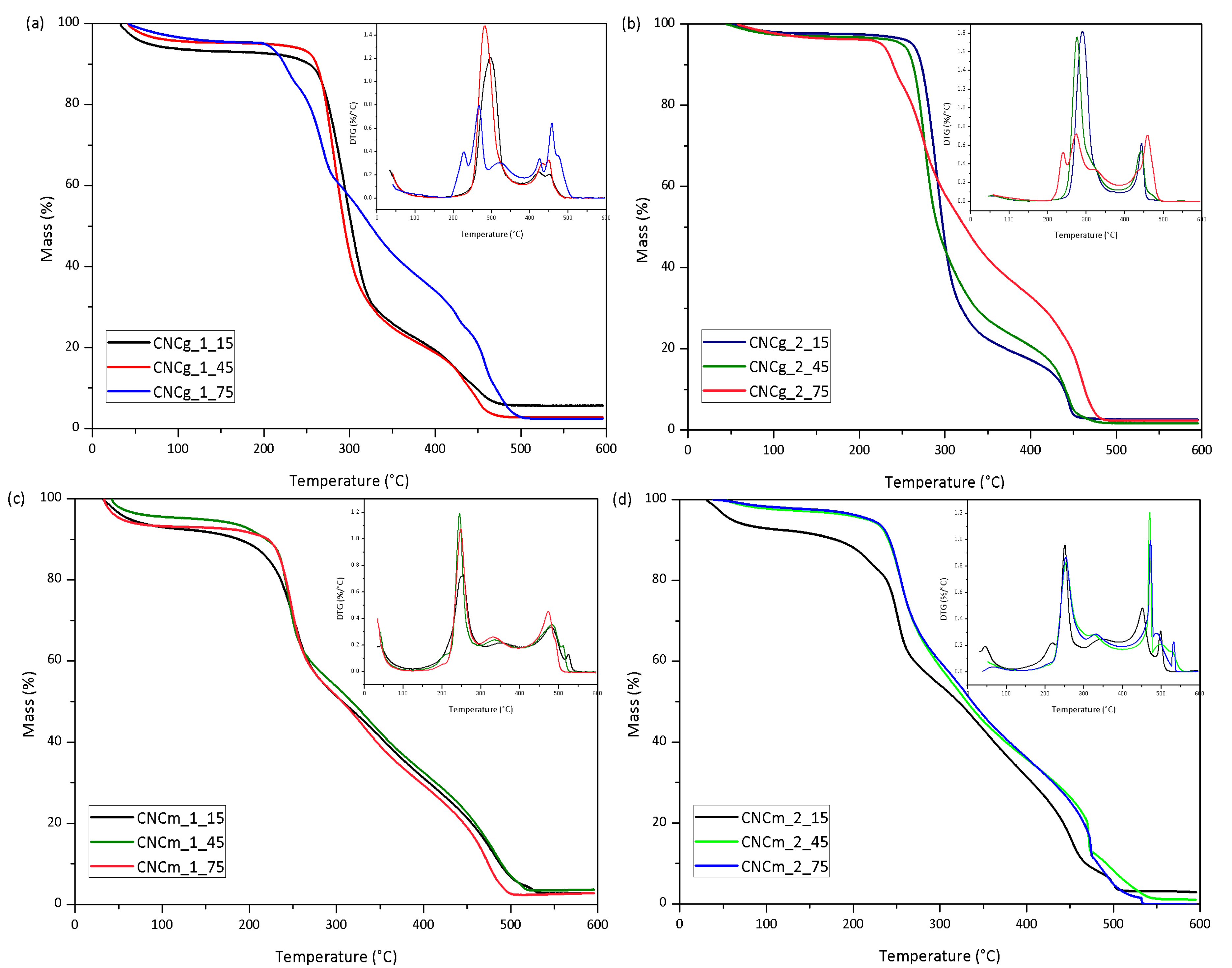 Polymers 11 01785 g011