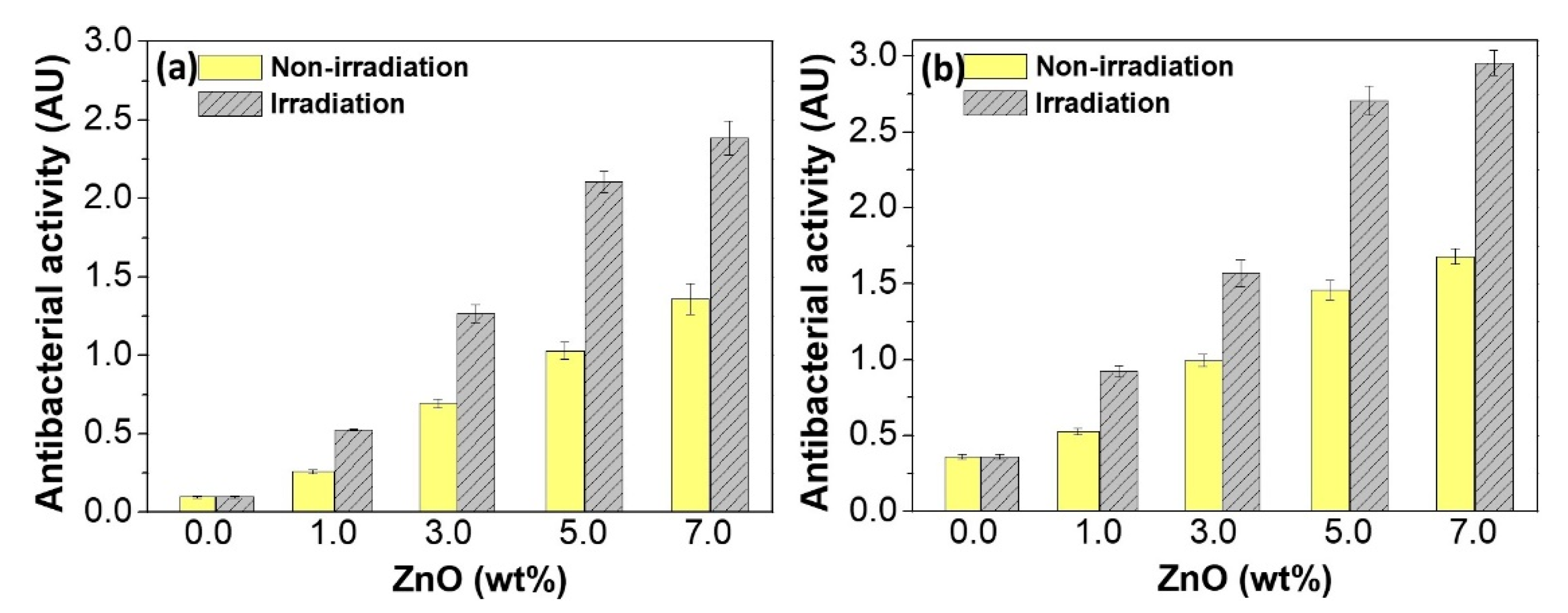 Polymers 11 01790 g010