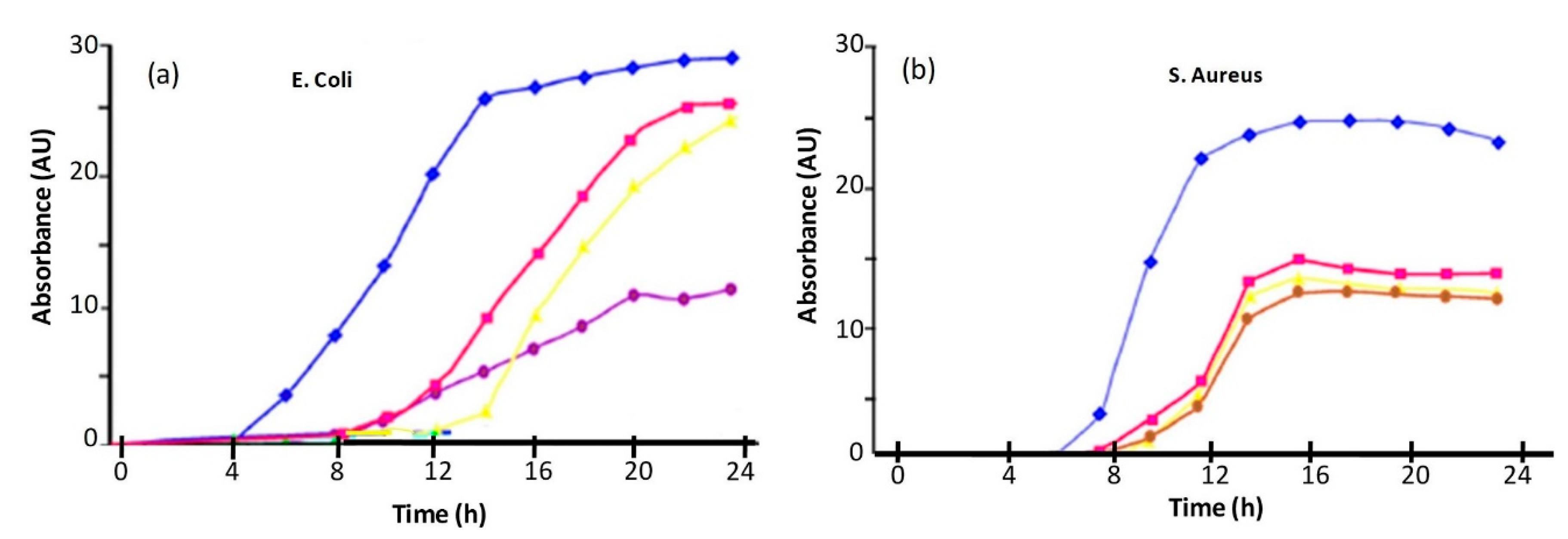 Polymers 11 01790 g012