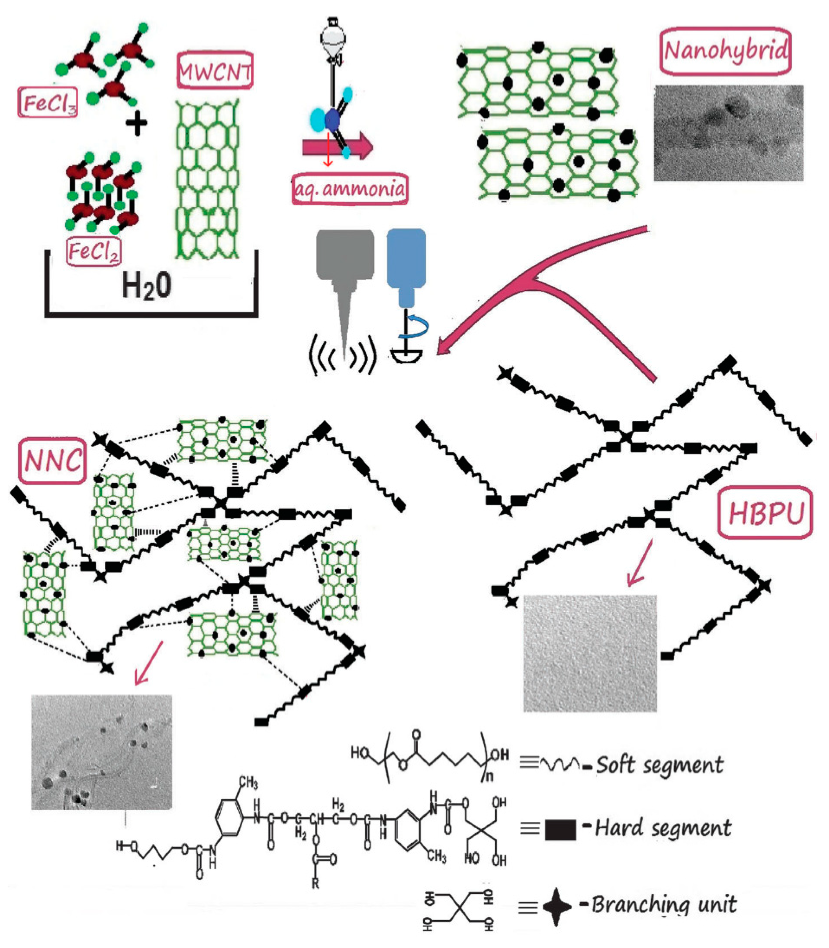 Polymers 11 01790 sch004