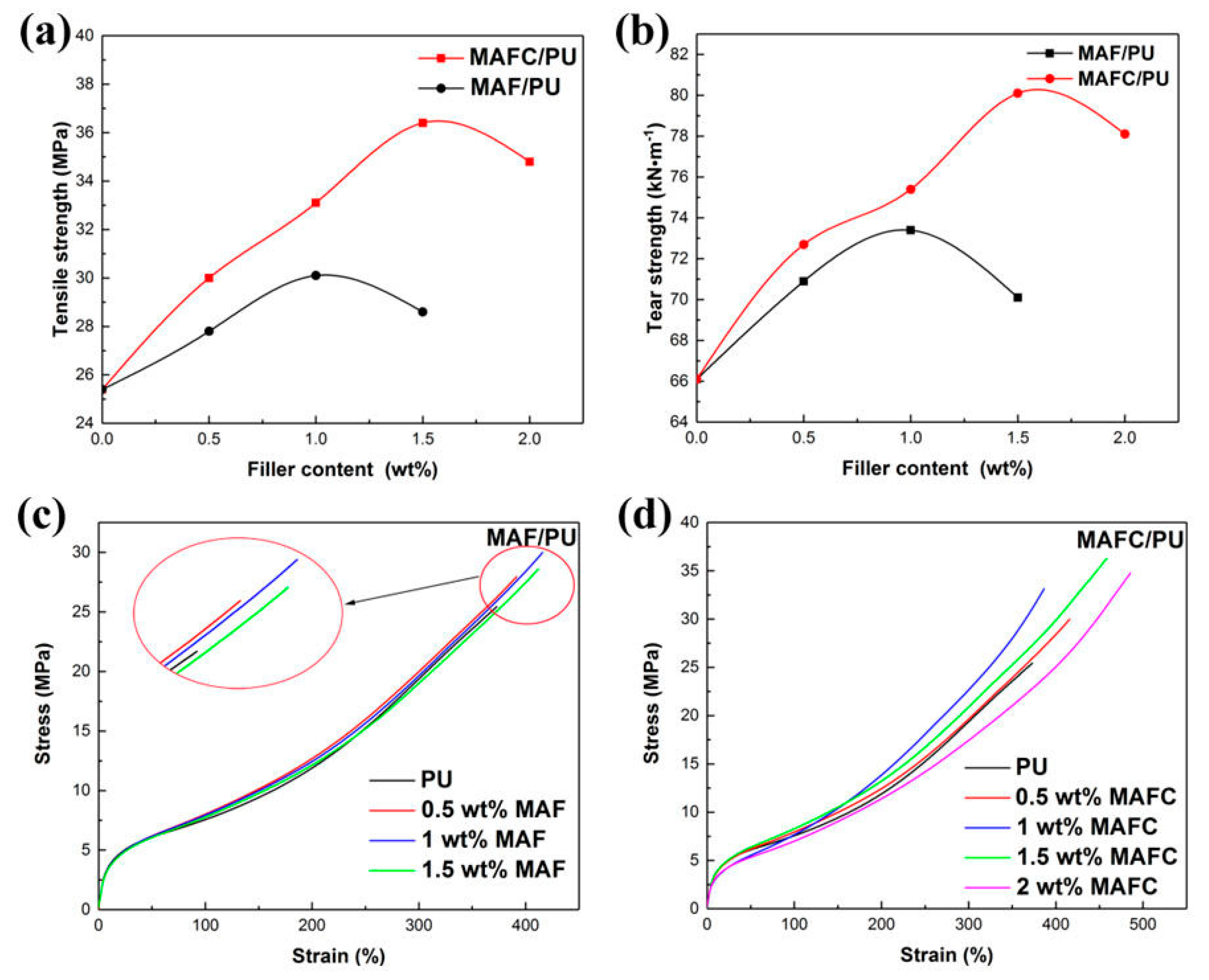 Polymers 11 01794 g006