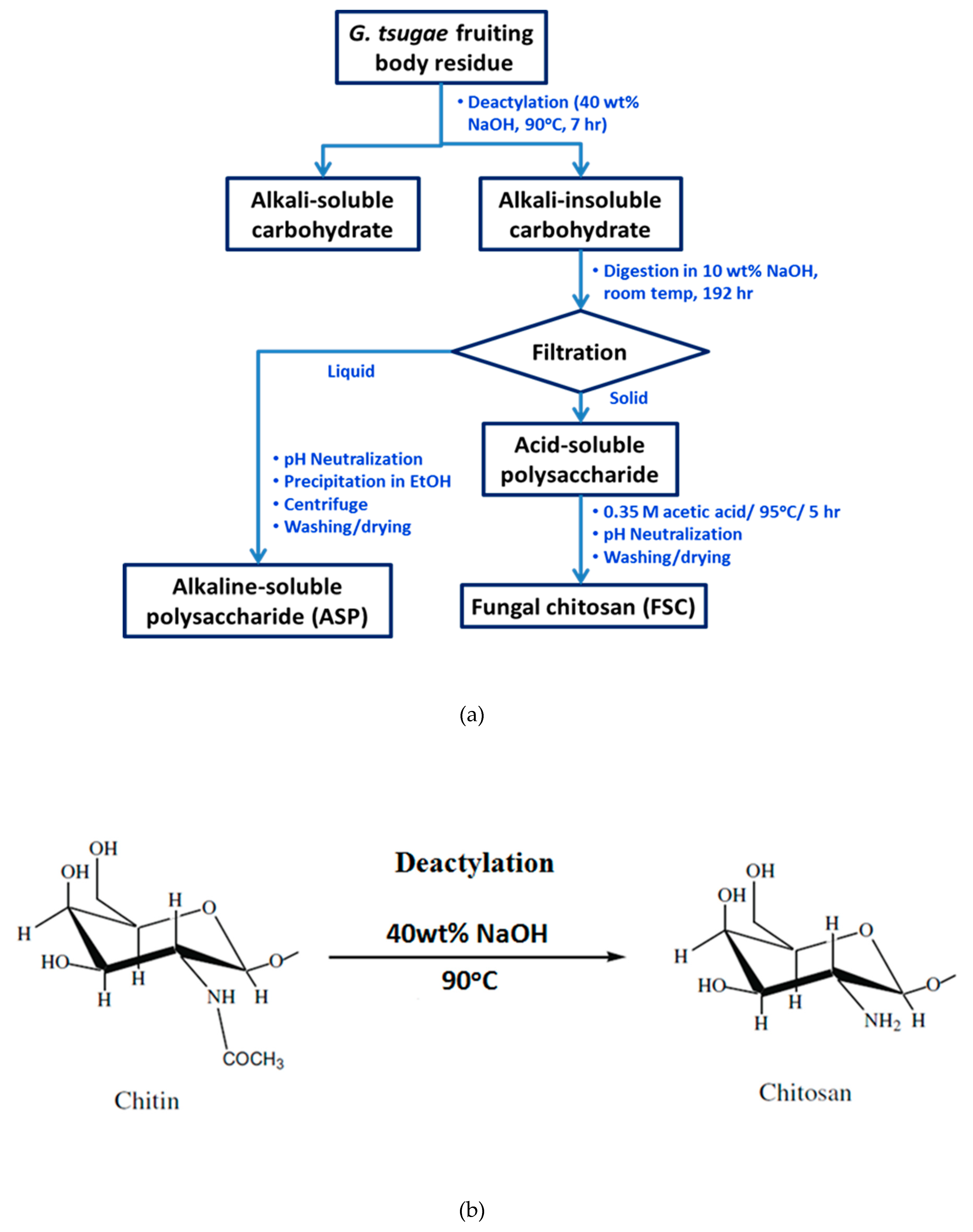 Polymers 11 01795 g001