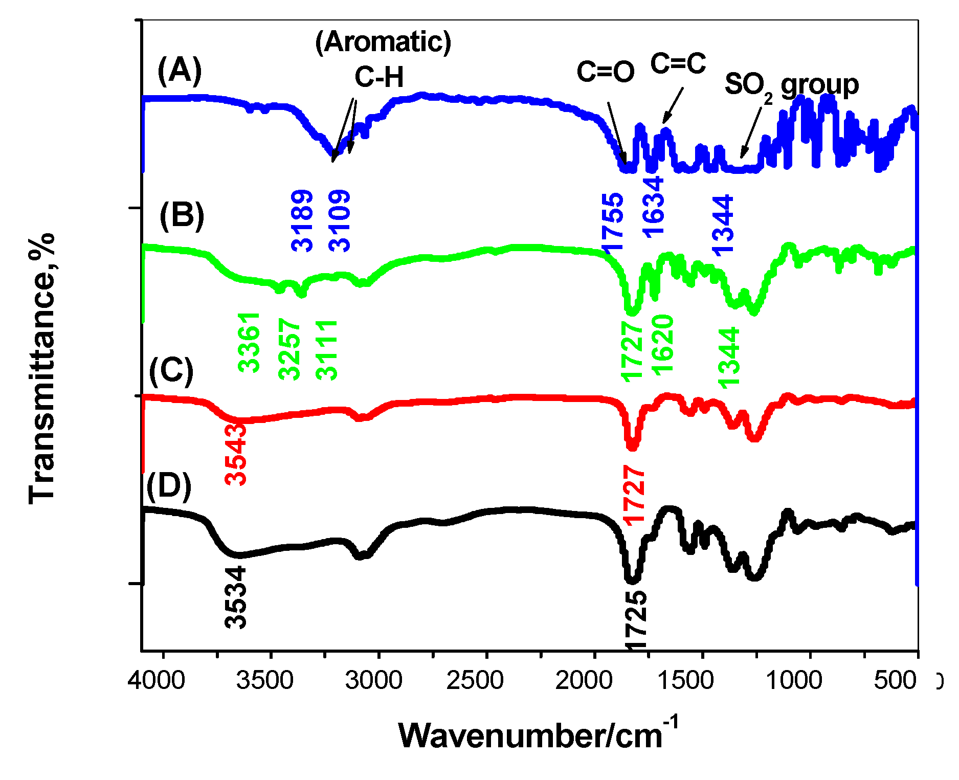 Polymers 11 01796 g002
