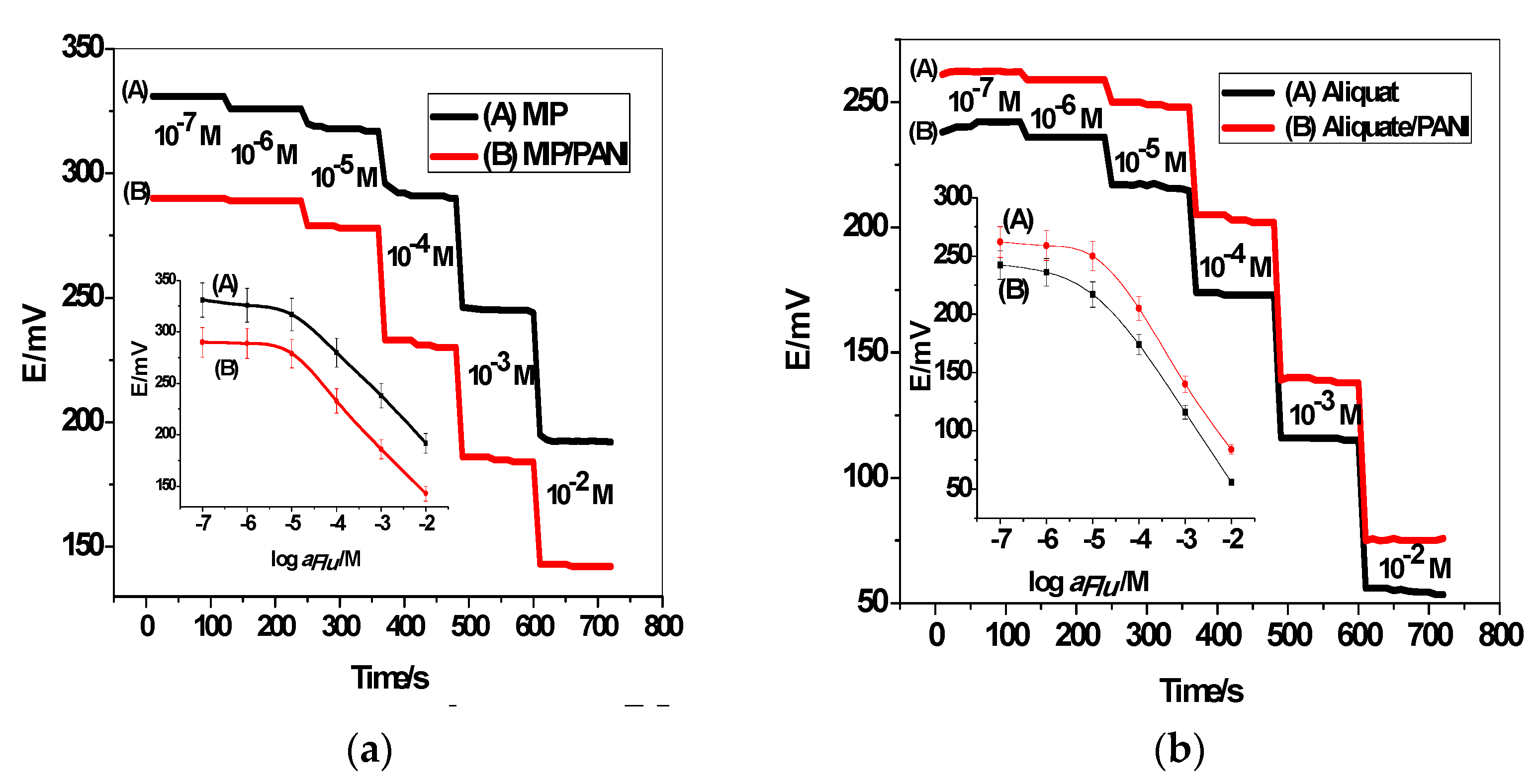 Polymers 11 01796 g003