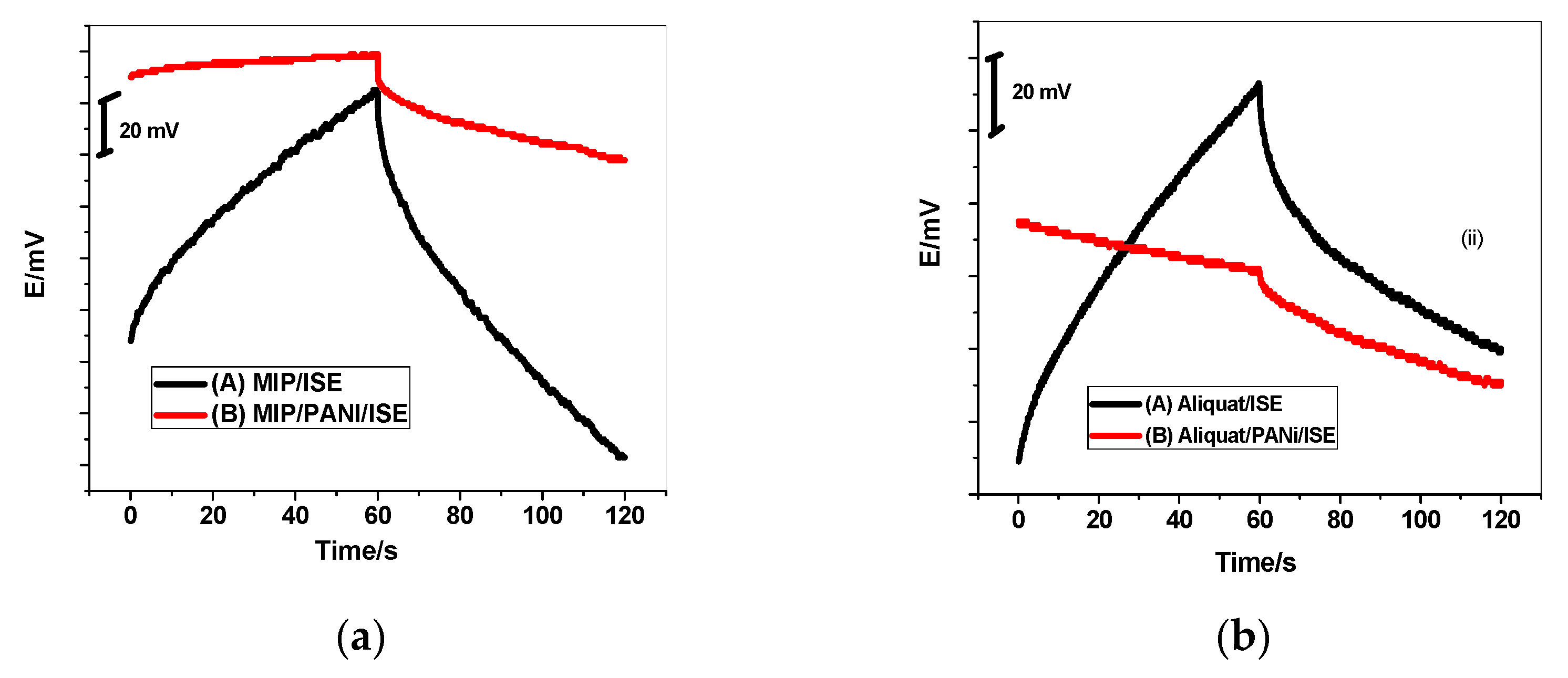 Polymers 11 01796 g004
