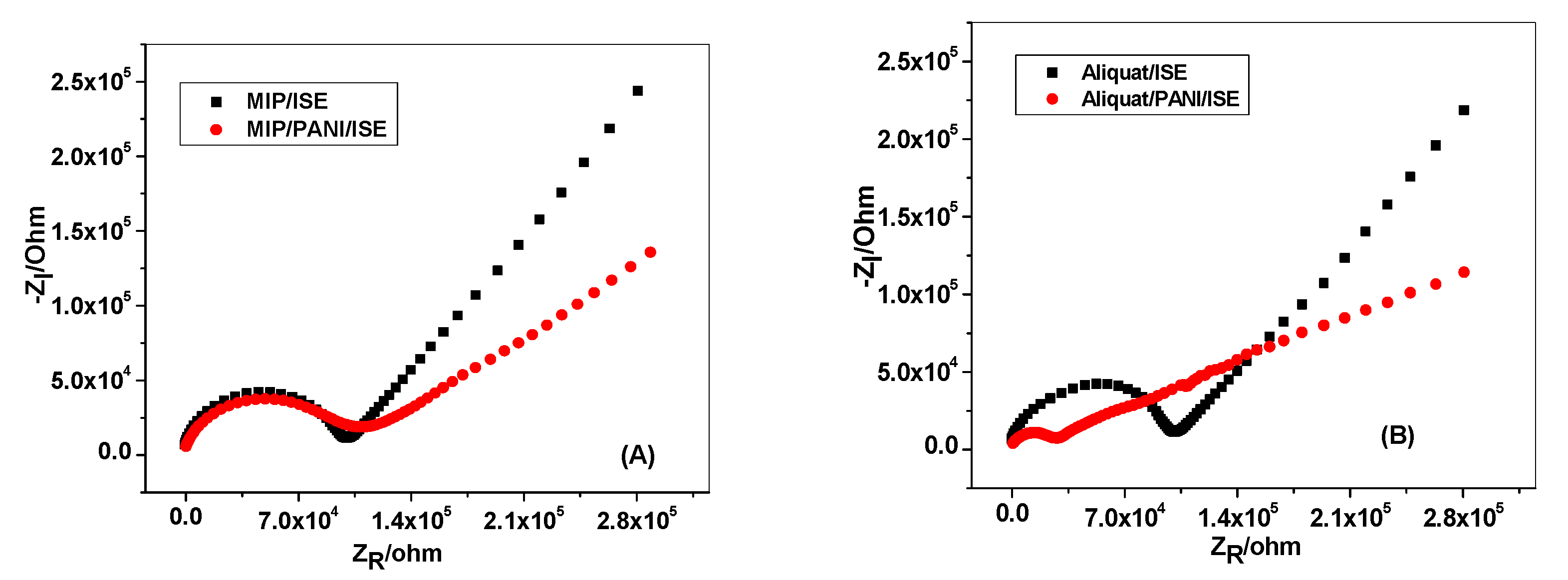 Polymers 11 01796 g005