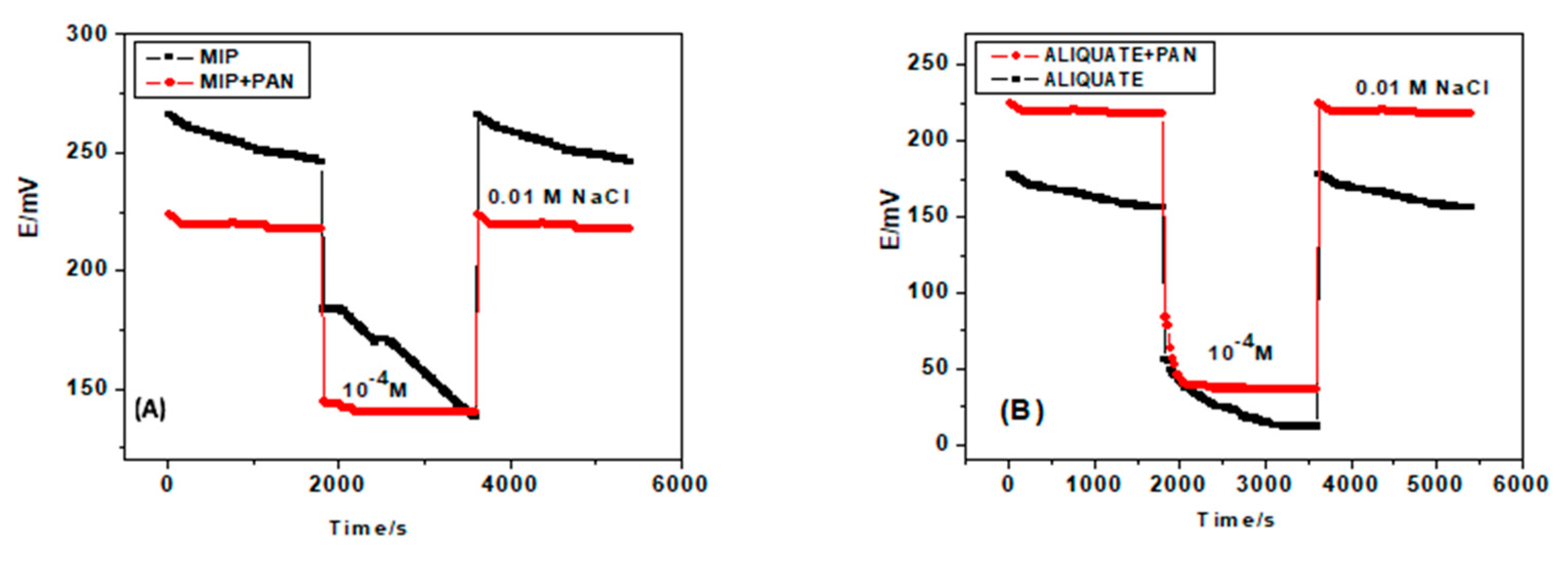 Polymers 11 01796 g006