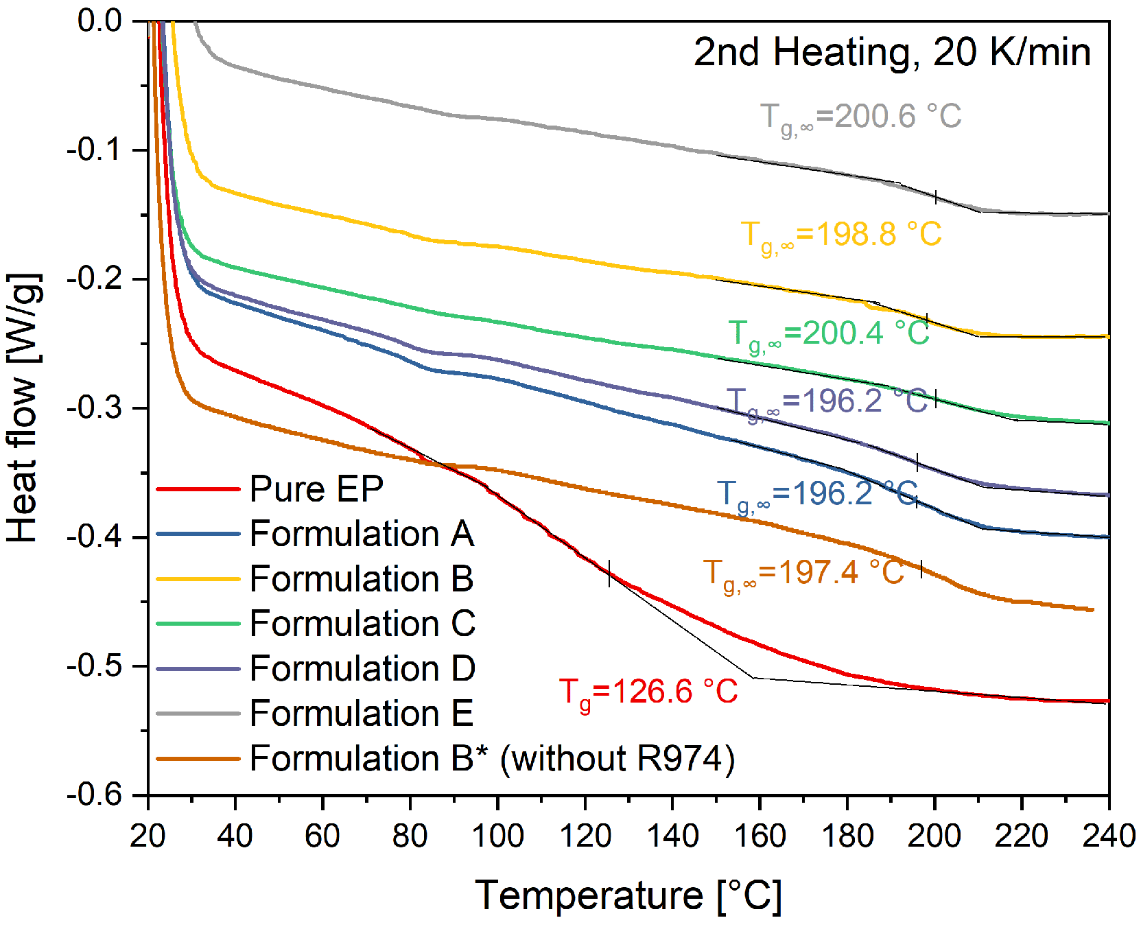 Polymers Free FullText Influence of Filler Content and Filler Size