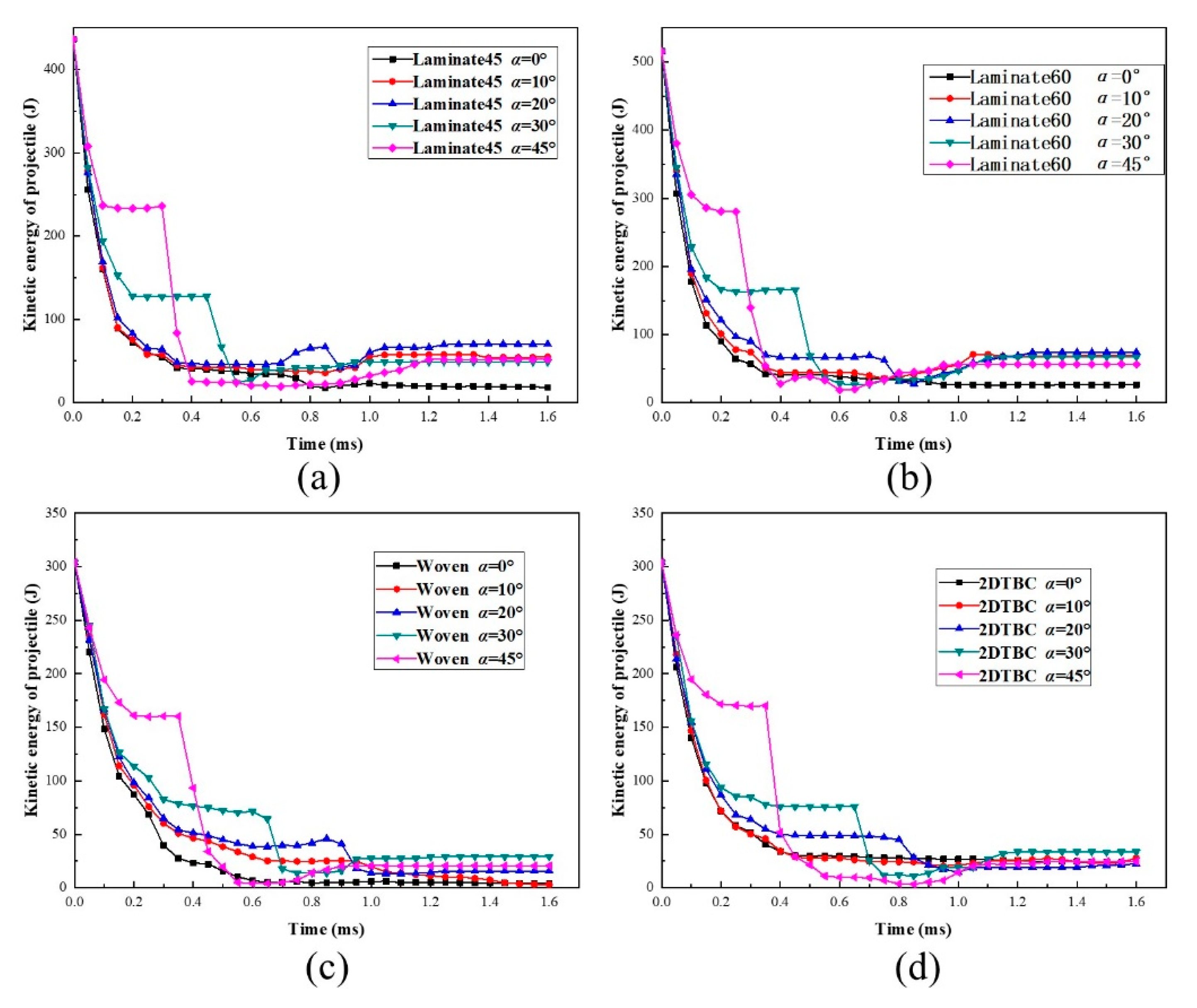 Polymers 11 01798 g007