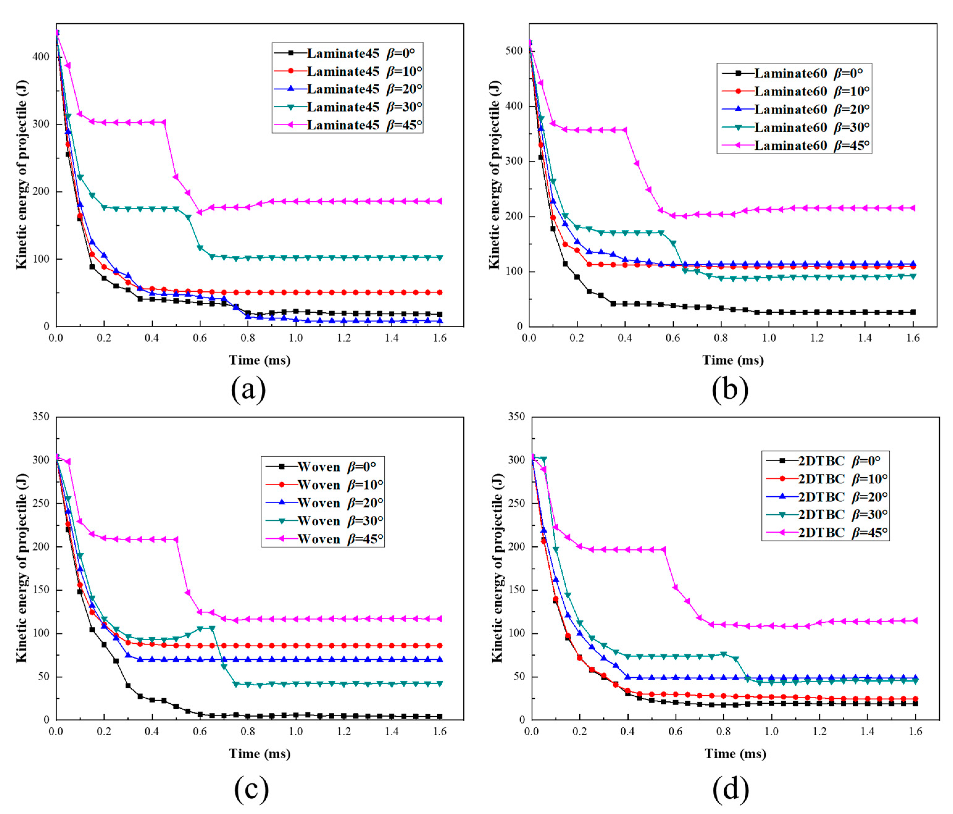 Polymers 11 01798 g010