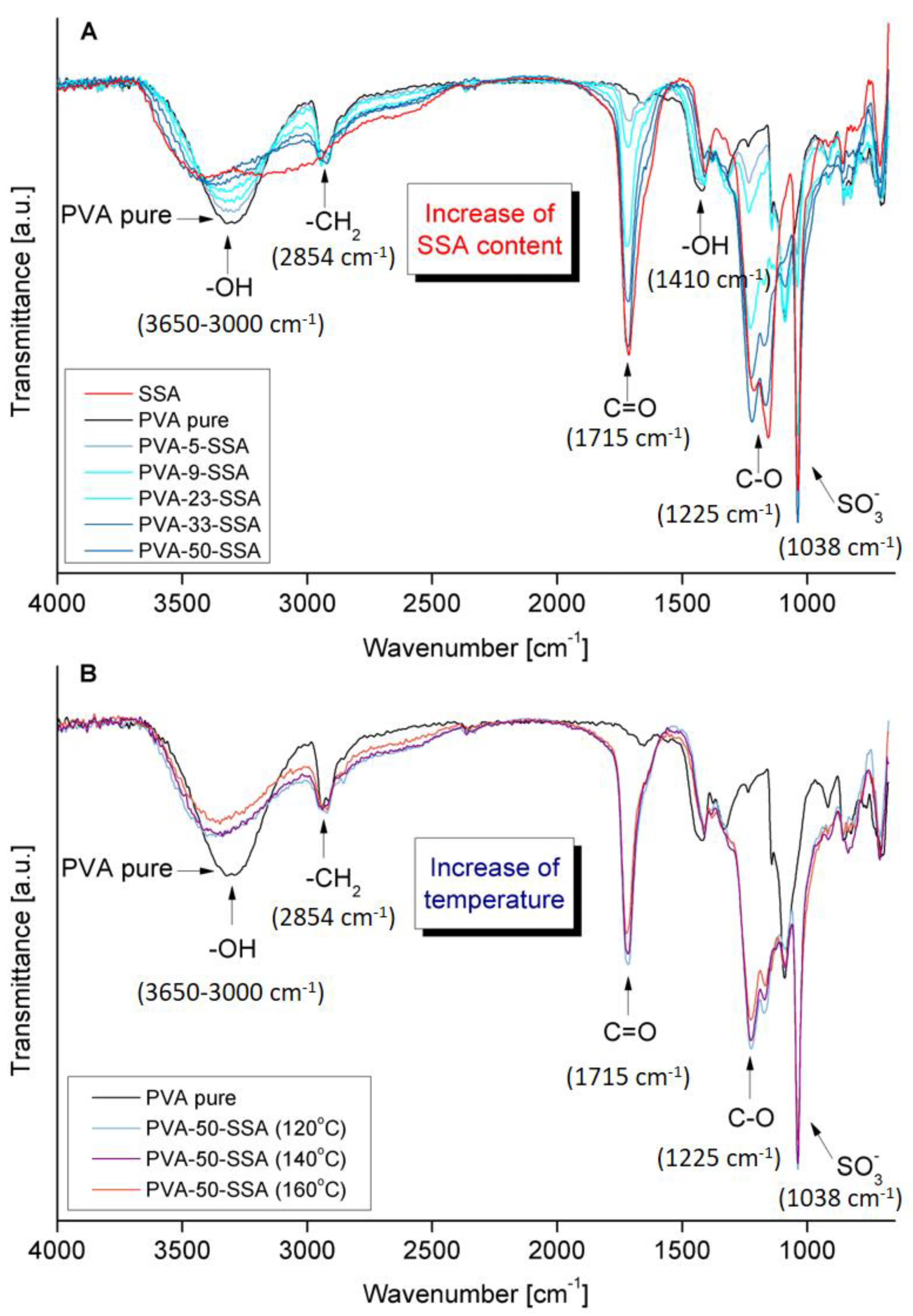 Polymers 11 01799 g002 Polymers 11 01799 g002