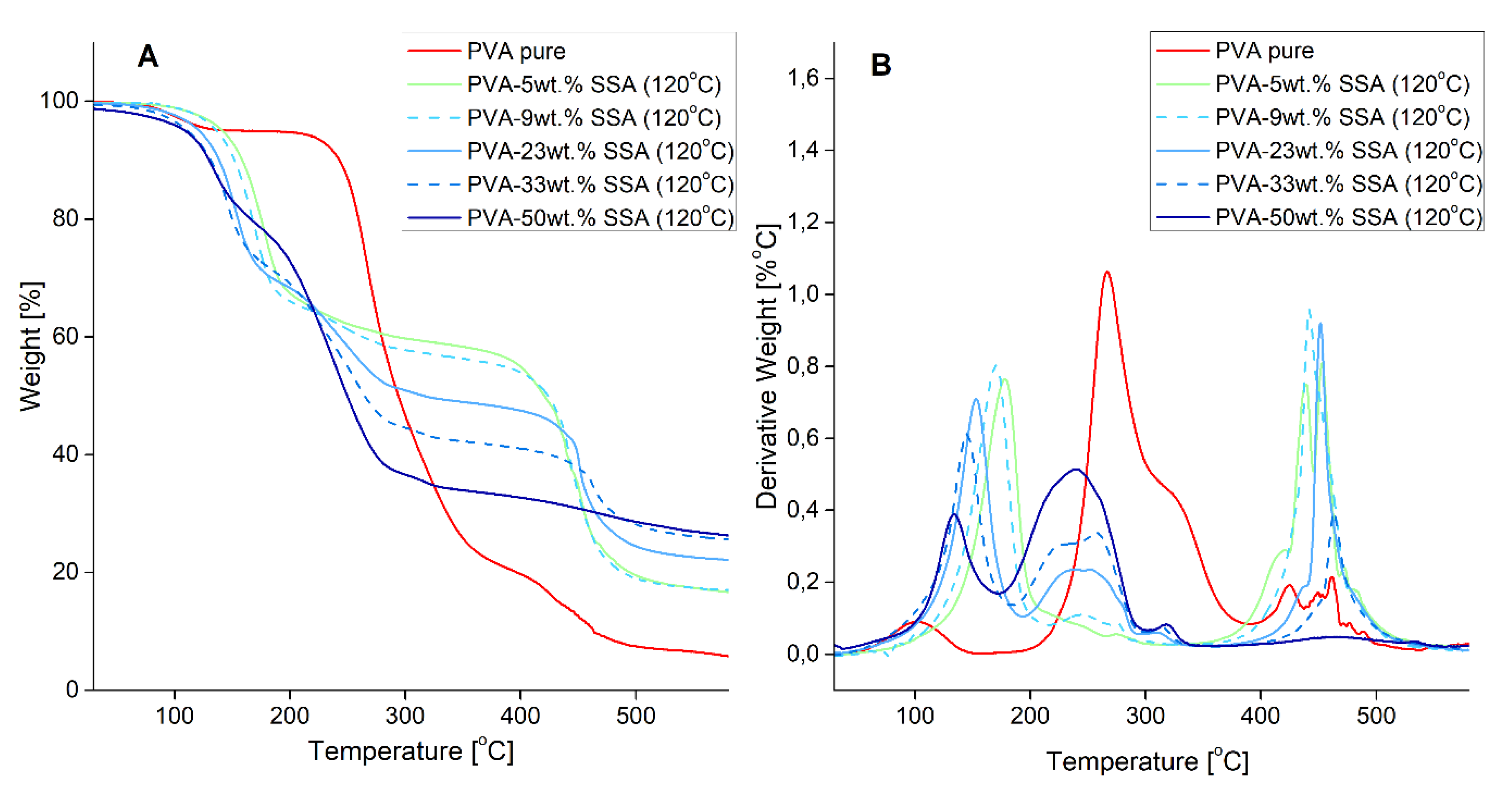 Polymers 11 01799 g003 Polymers 11 01799 g003