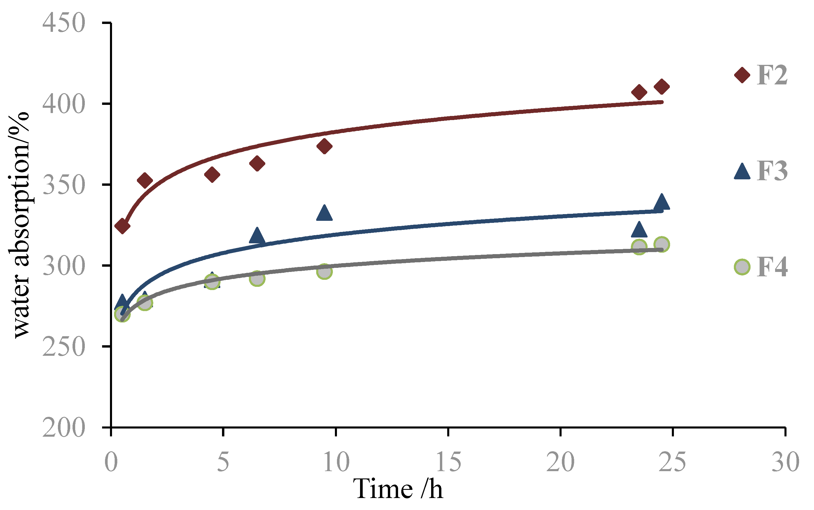 Polymers 11 01802 g002